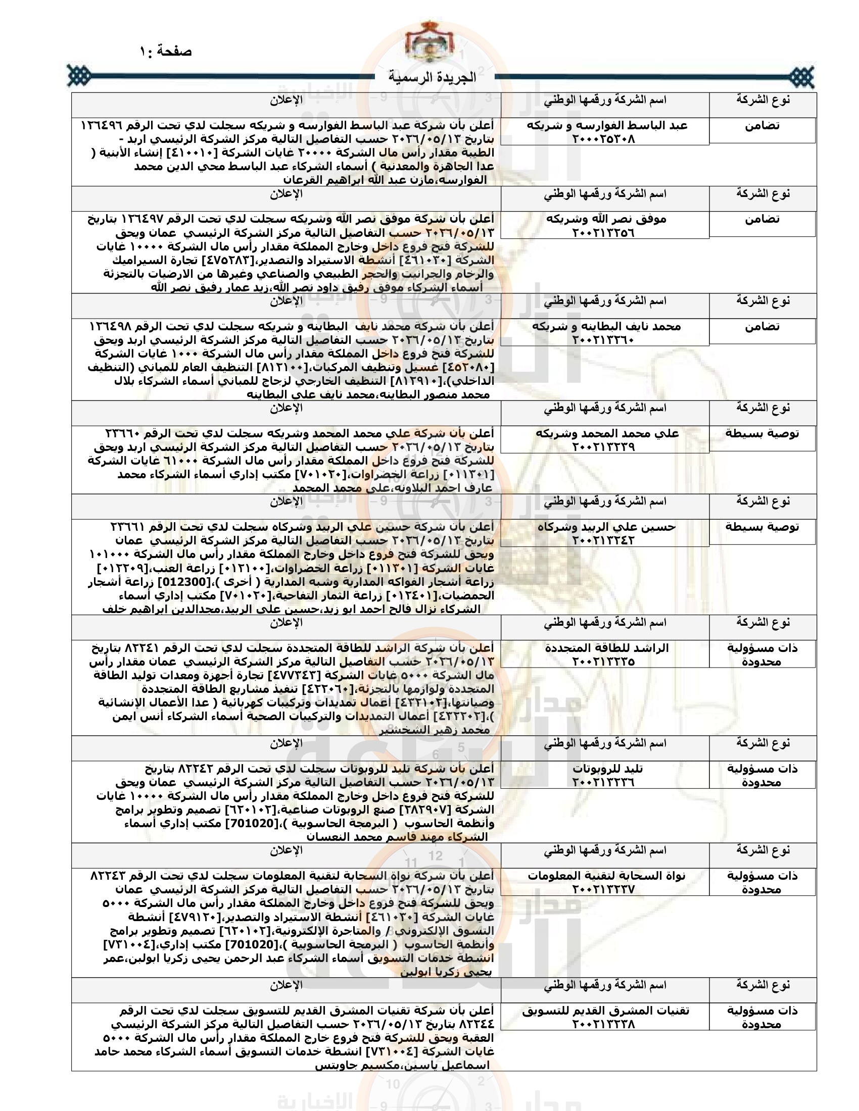 Madar Al-Saa Images 0.7420024732139873
