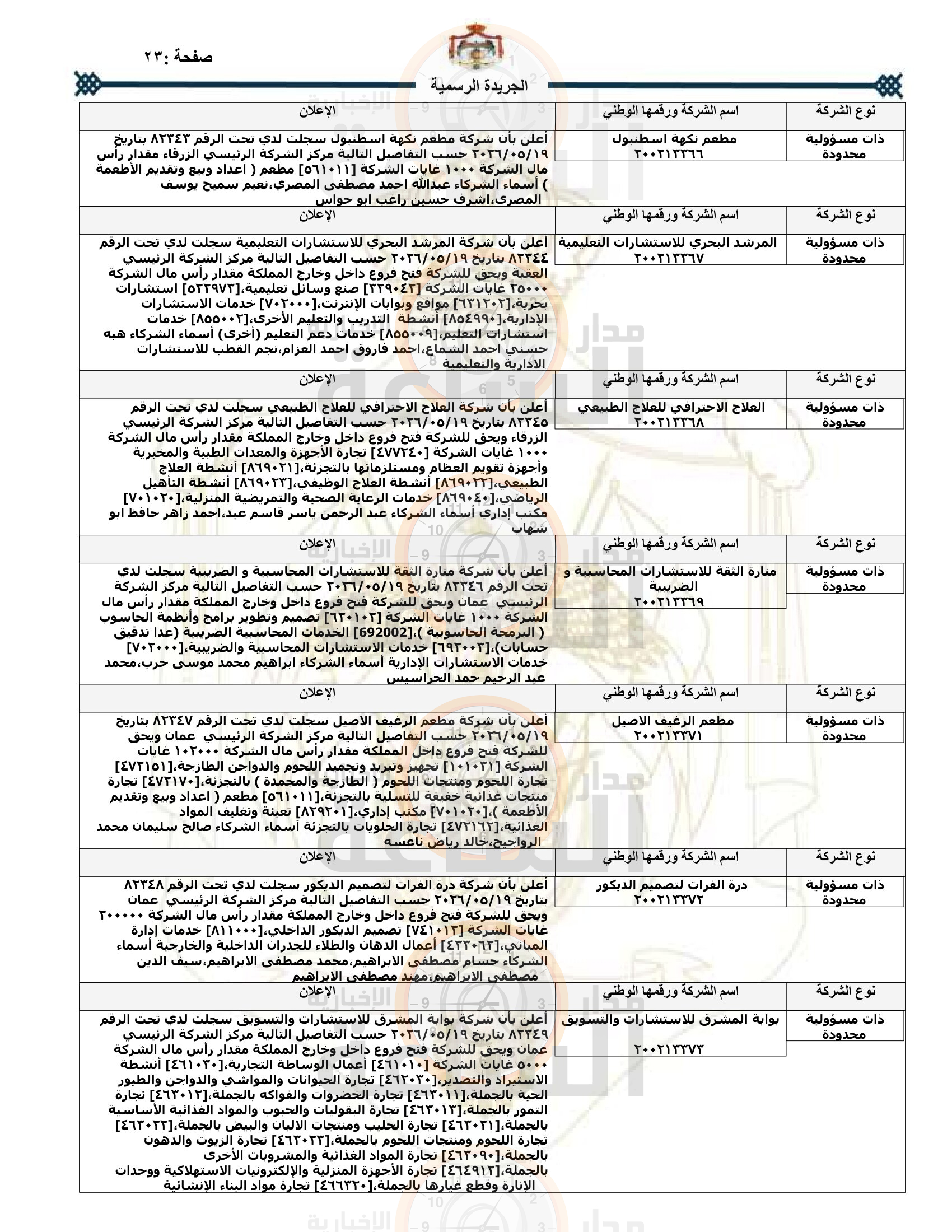 Madar Al-Saa Images 0.31211393691619493