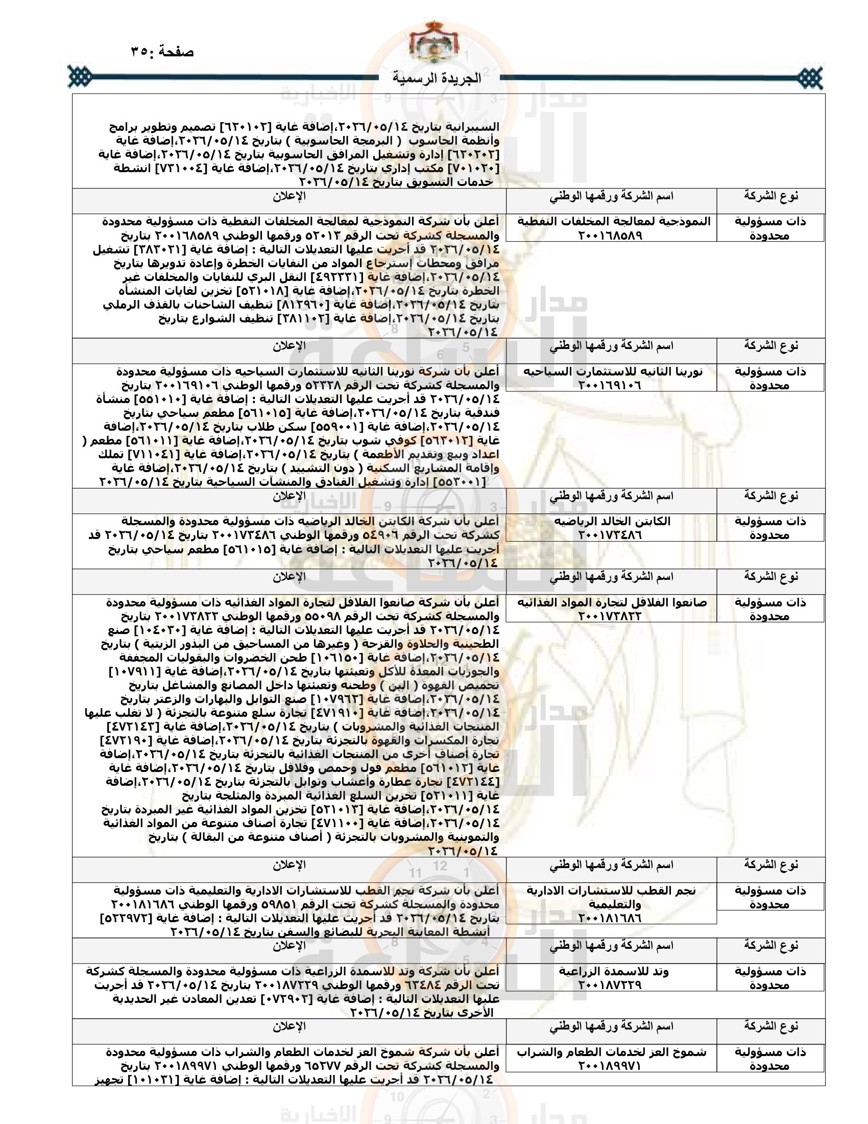 Madar Al-Saa Images 0.9548451711266334