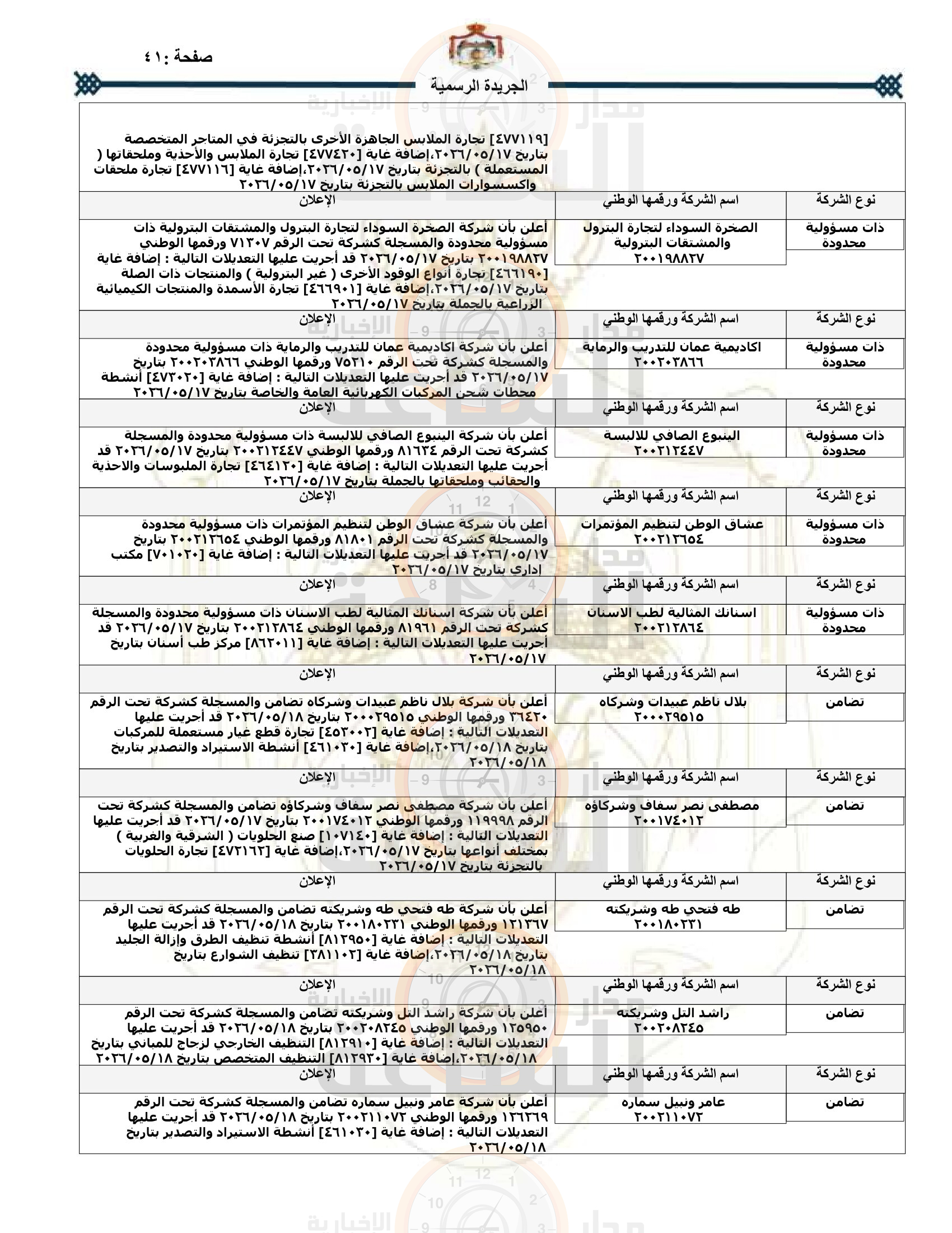 Madar Al-Saa Images 0.418020883584413
