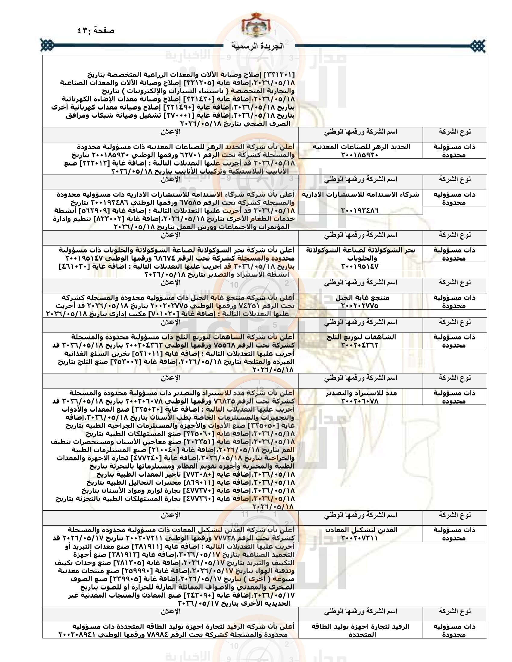 Madar Al-Saa Images 0.7645299017850352
