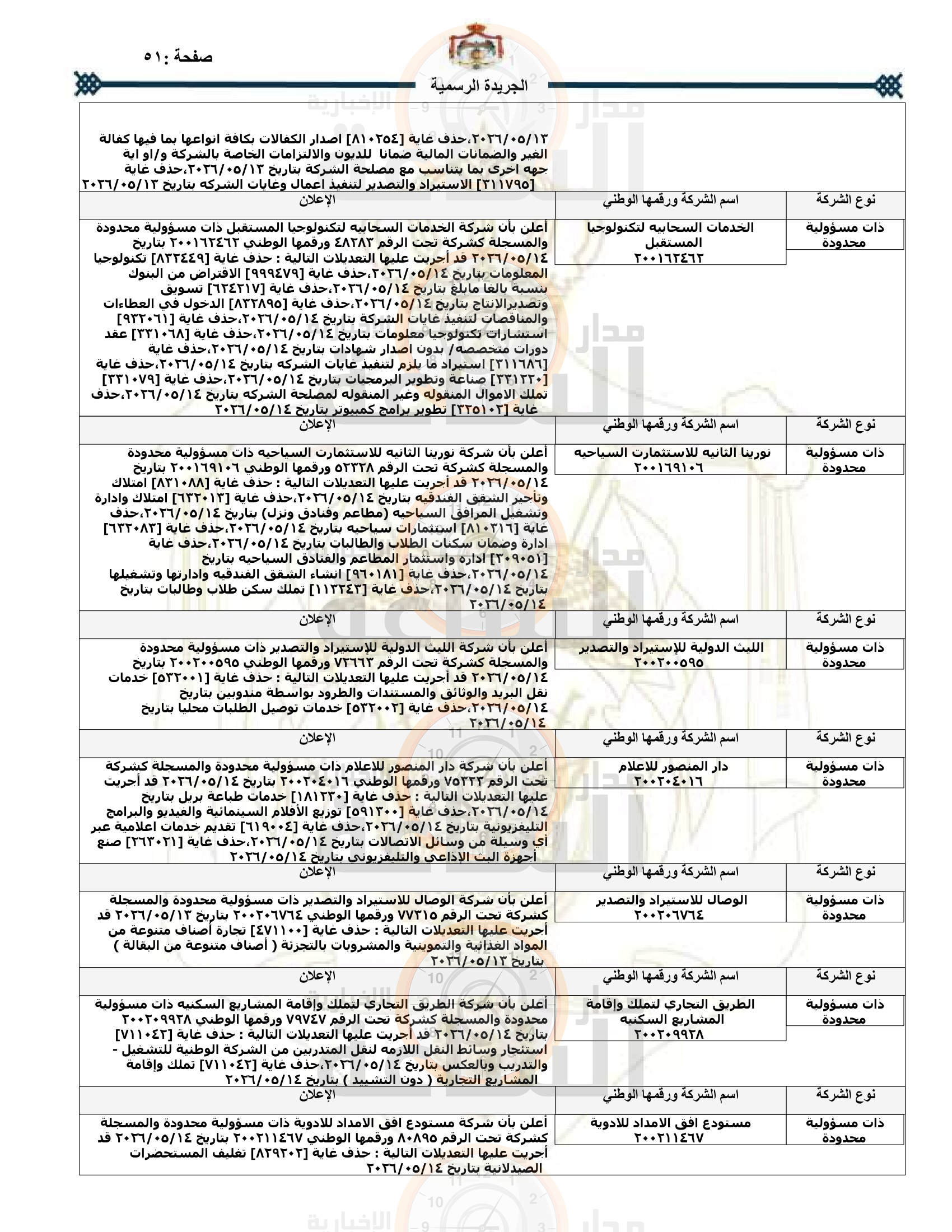 Madar Al-Saa Images 0.9814923955736443