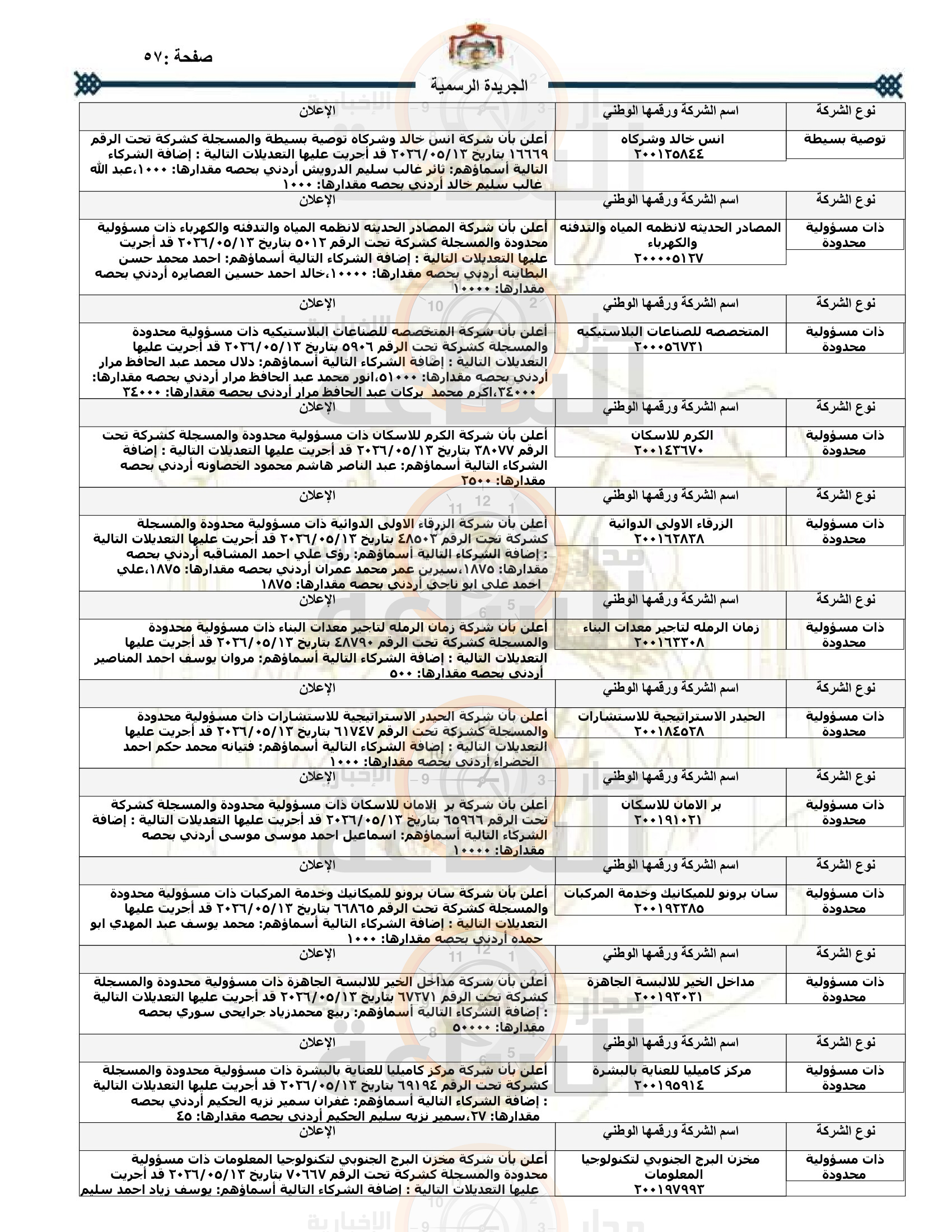 Madar Al-Saa Images 0.9589988301406849