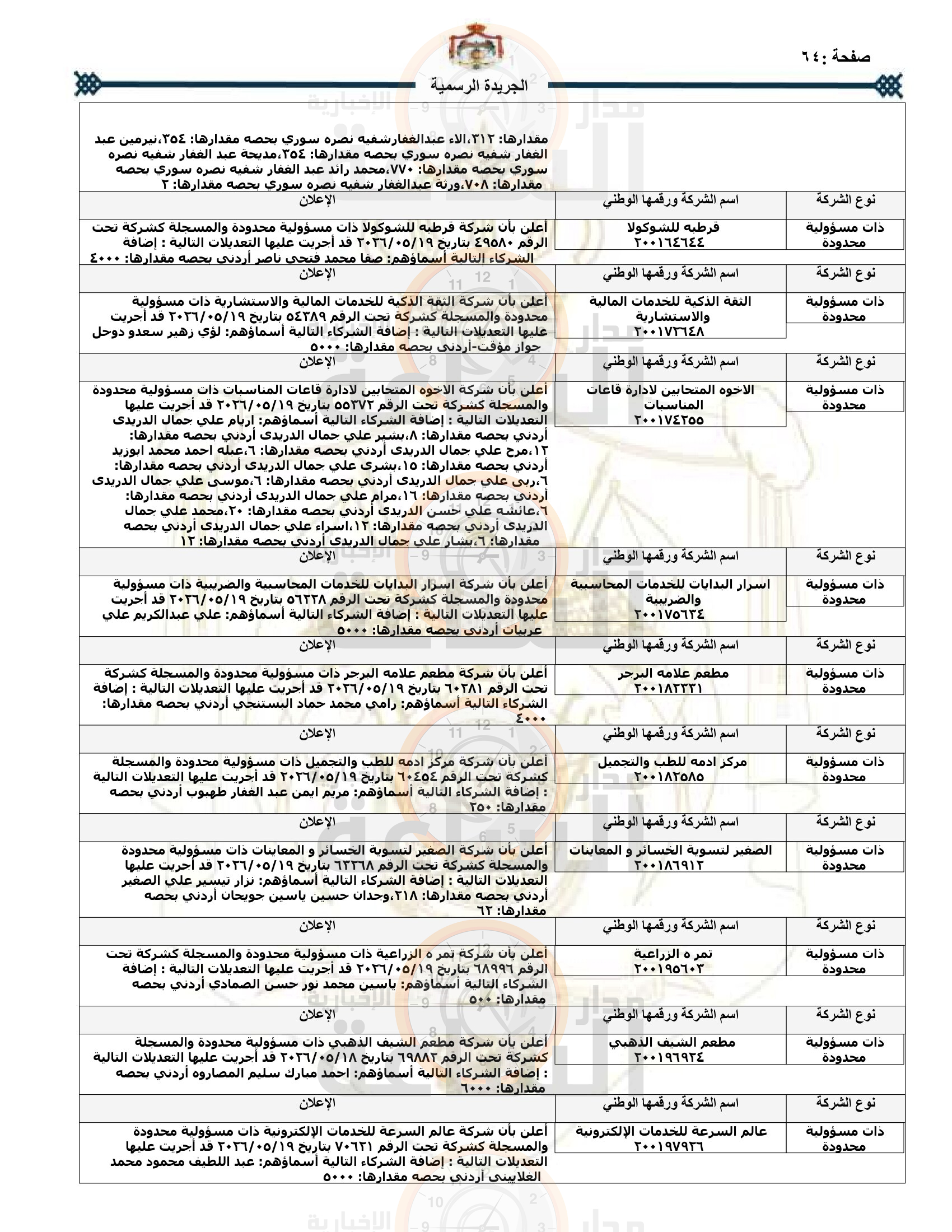 Madar Al-Saa Images 0.8100575333969997