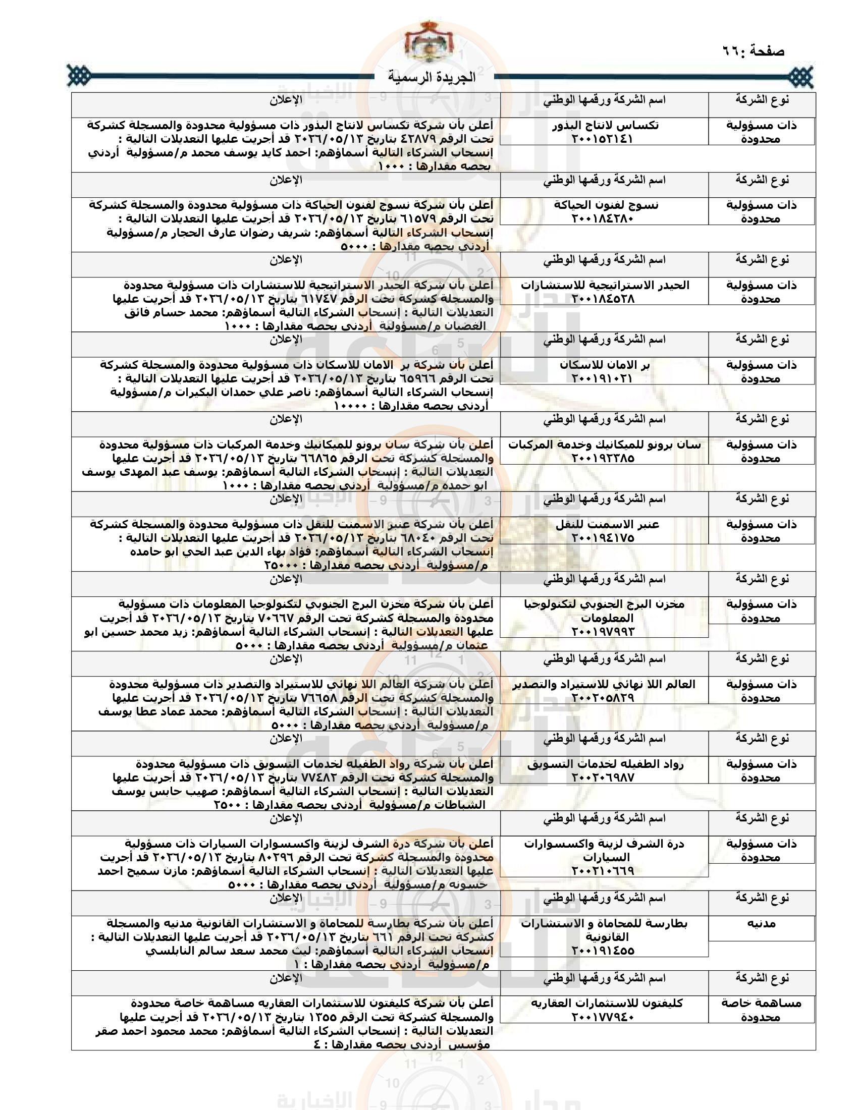 Madar Al-Saa Images 0.37860784897983235