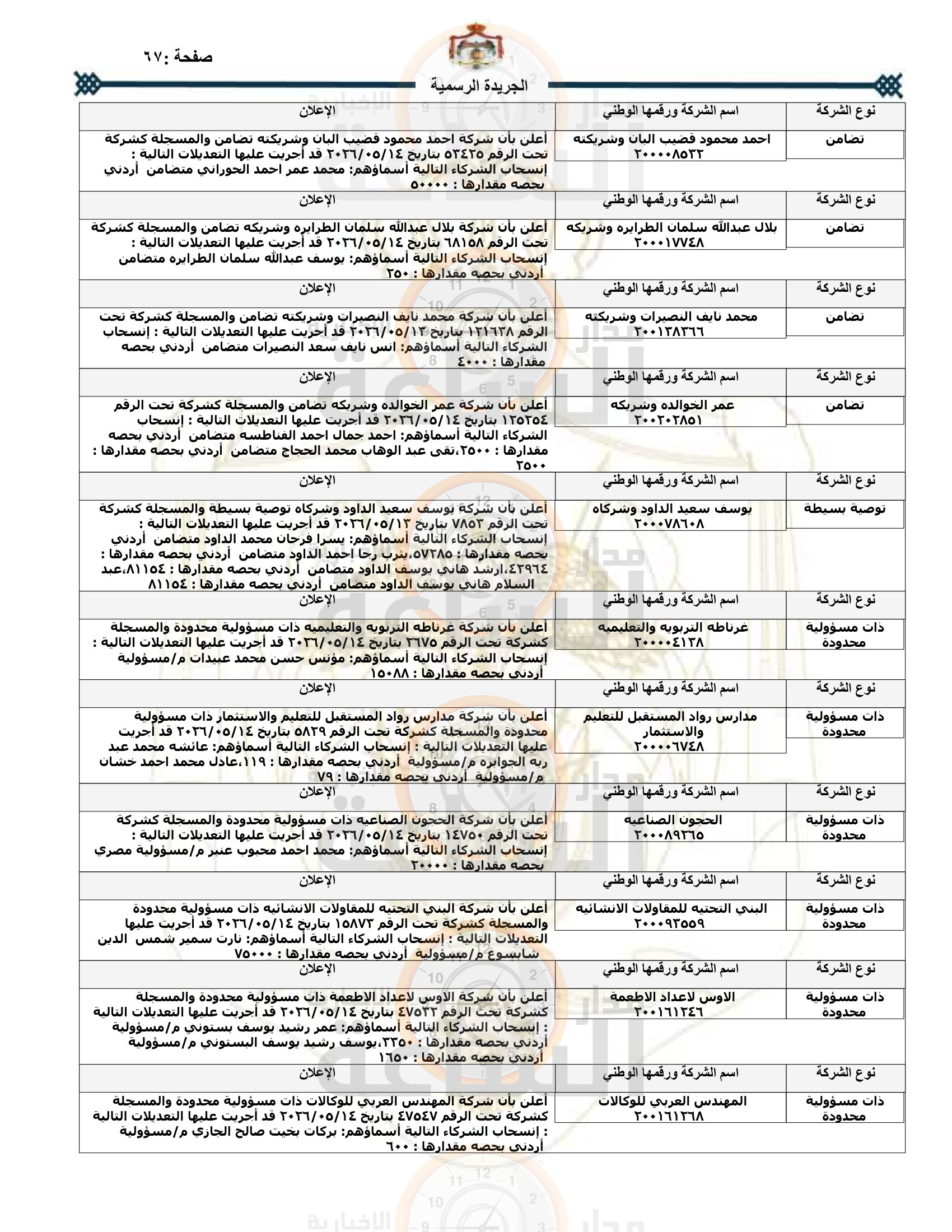 Madar Al-Saa Images 0.46350361743204826
