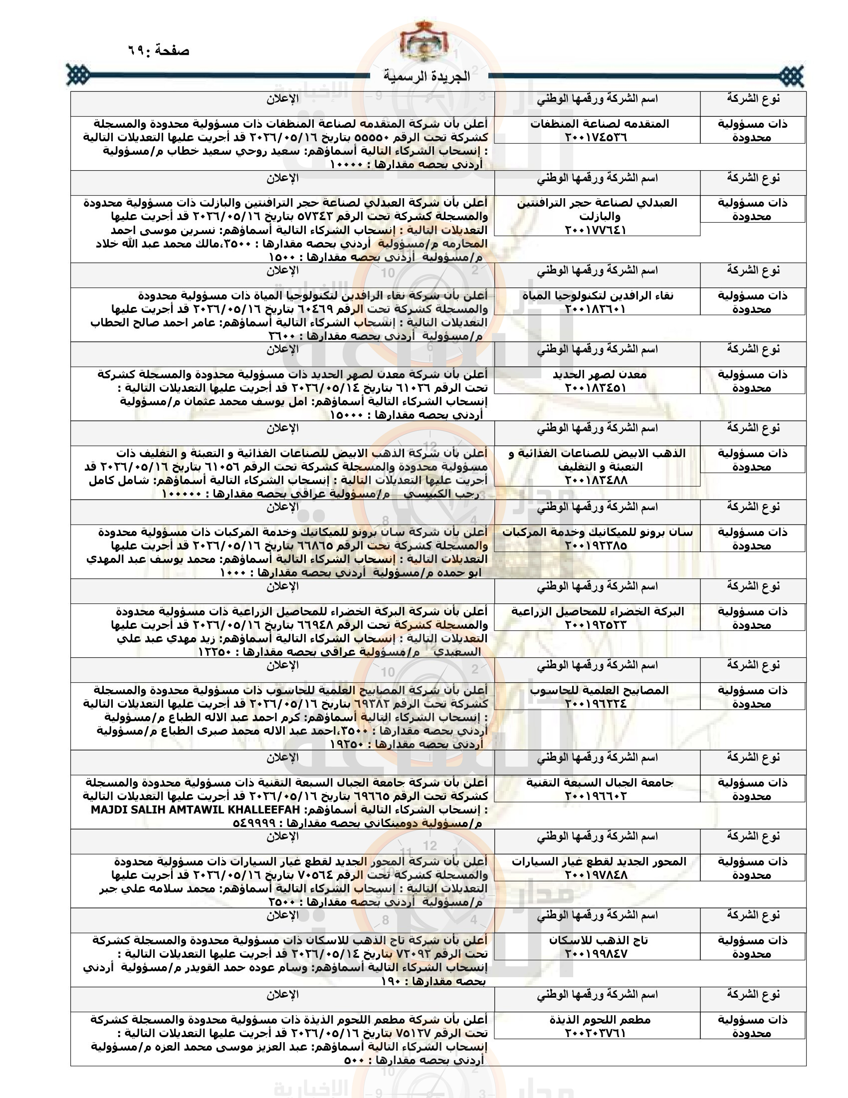 Madar Al-Saa Images 0.9274490224449785