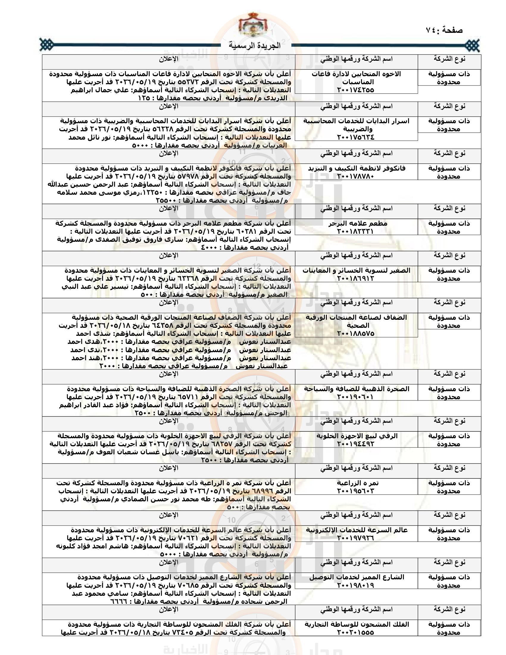 Madar Al-Saa Images 0.5227048706391214