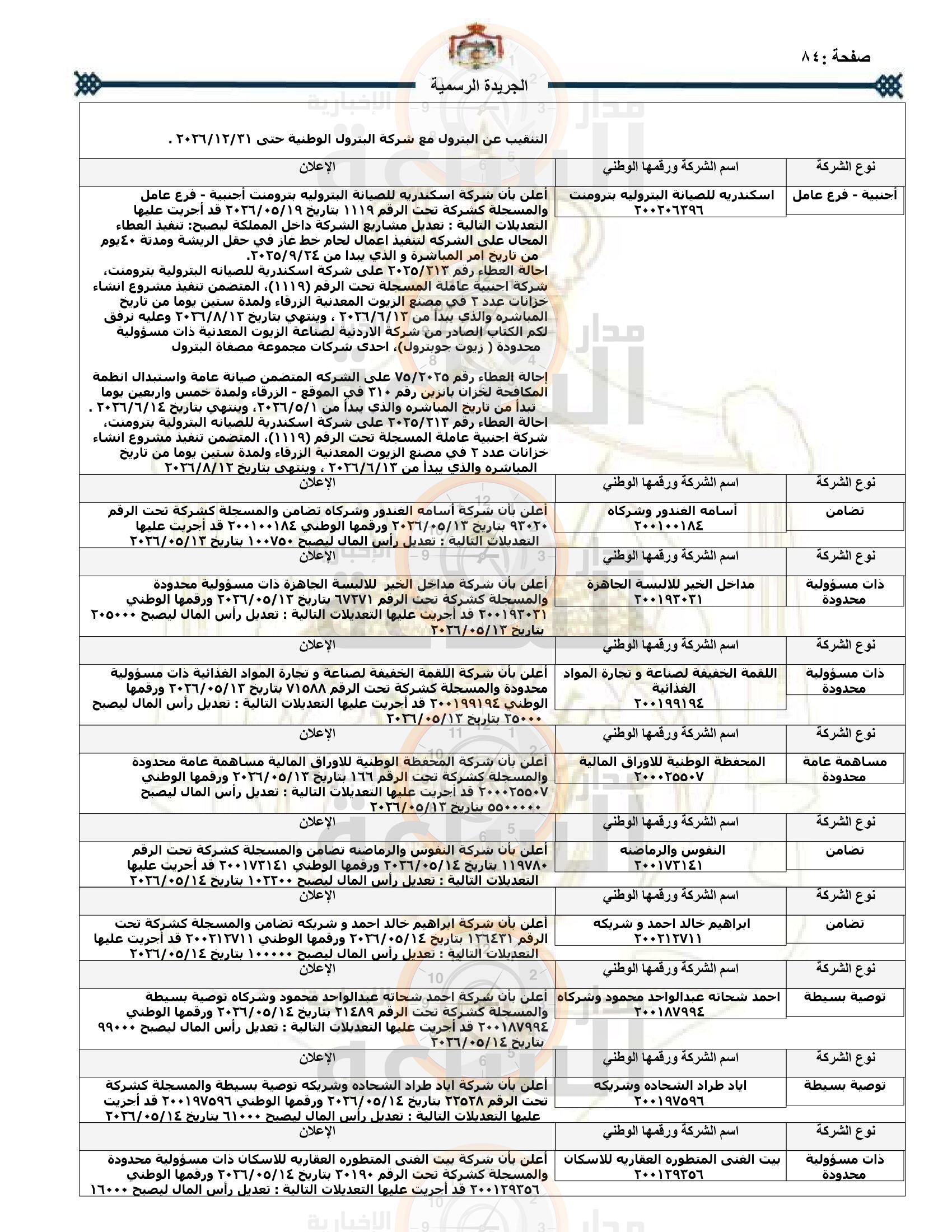 Madar Al-Saa Images 0.5492854359466225