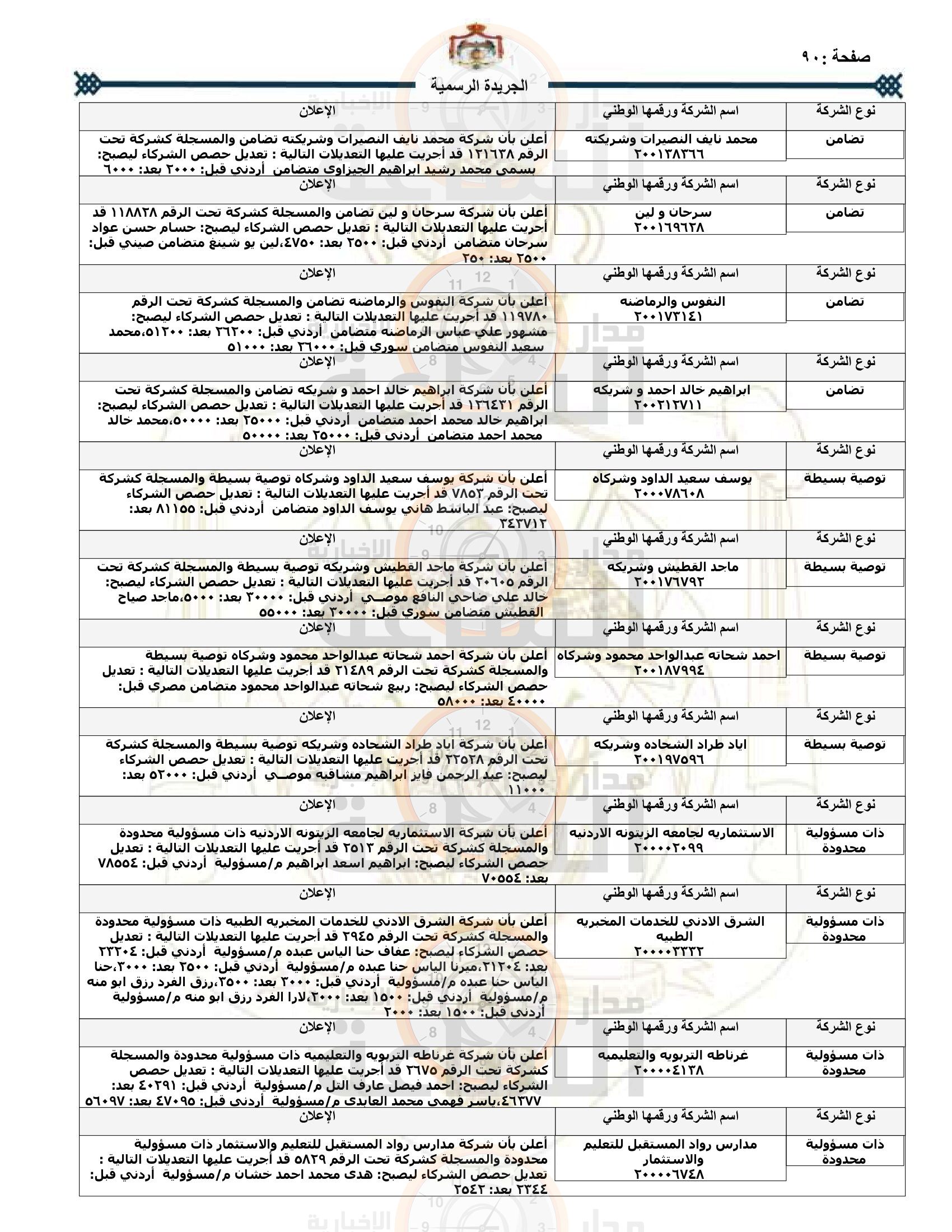 Madar Al-Saa Images 0.9328410570971775
