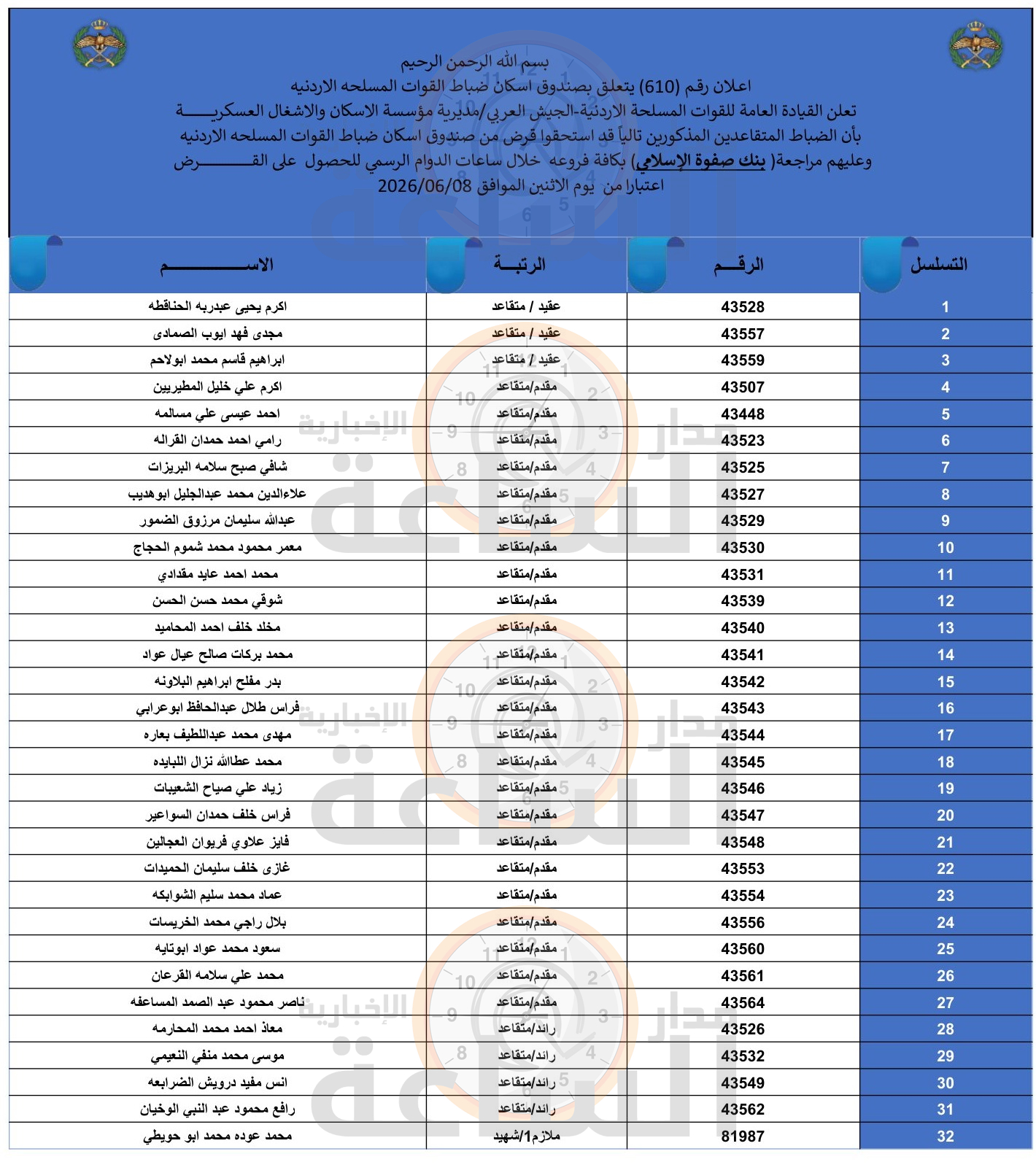 Madar Al-Saa Images 0.03396389709366632