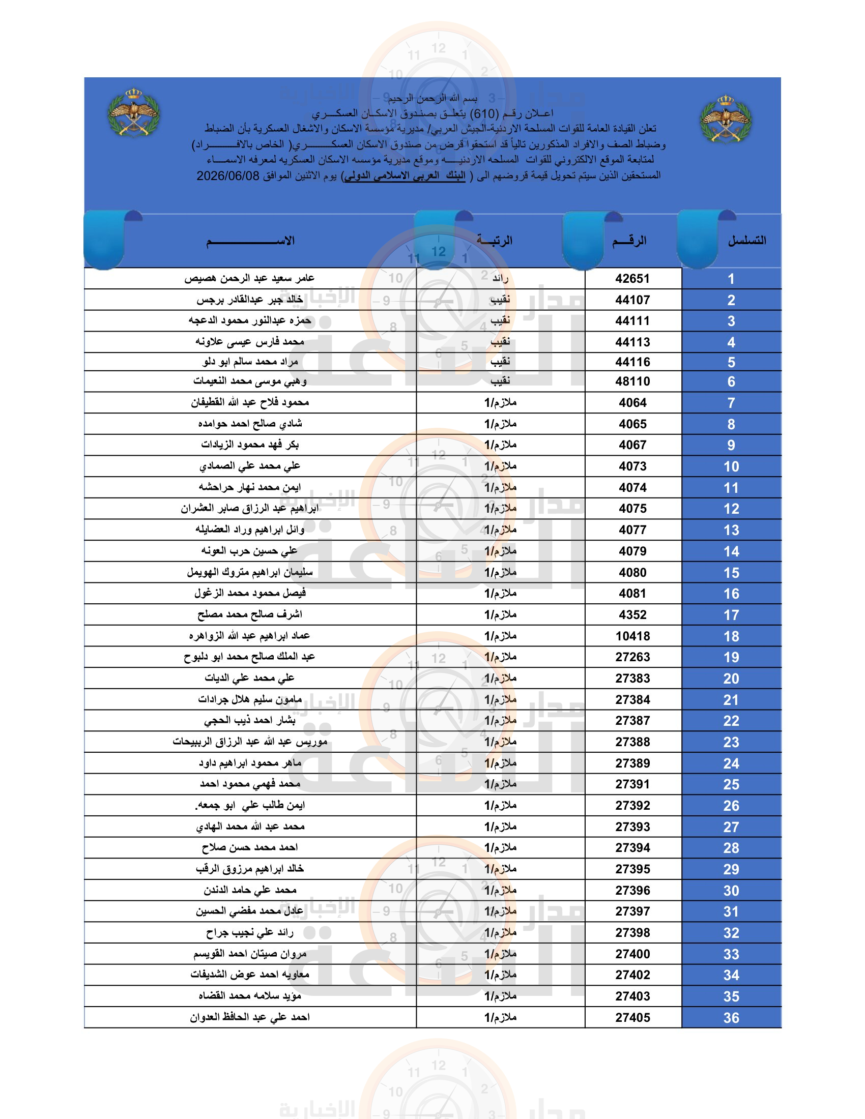 Madar Al-Saa Images 0.7654654395913343