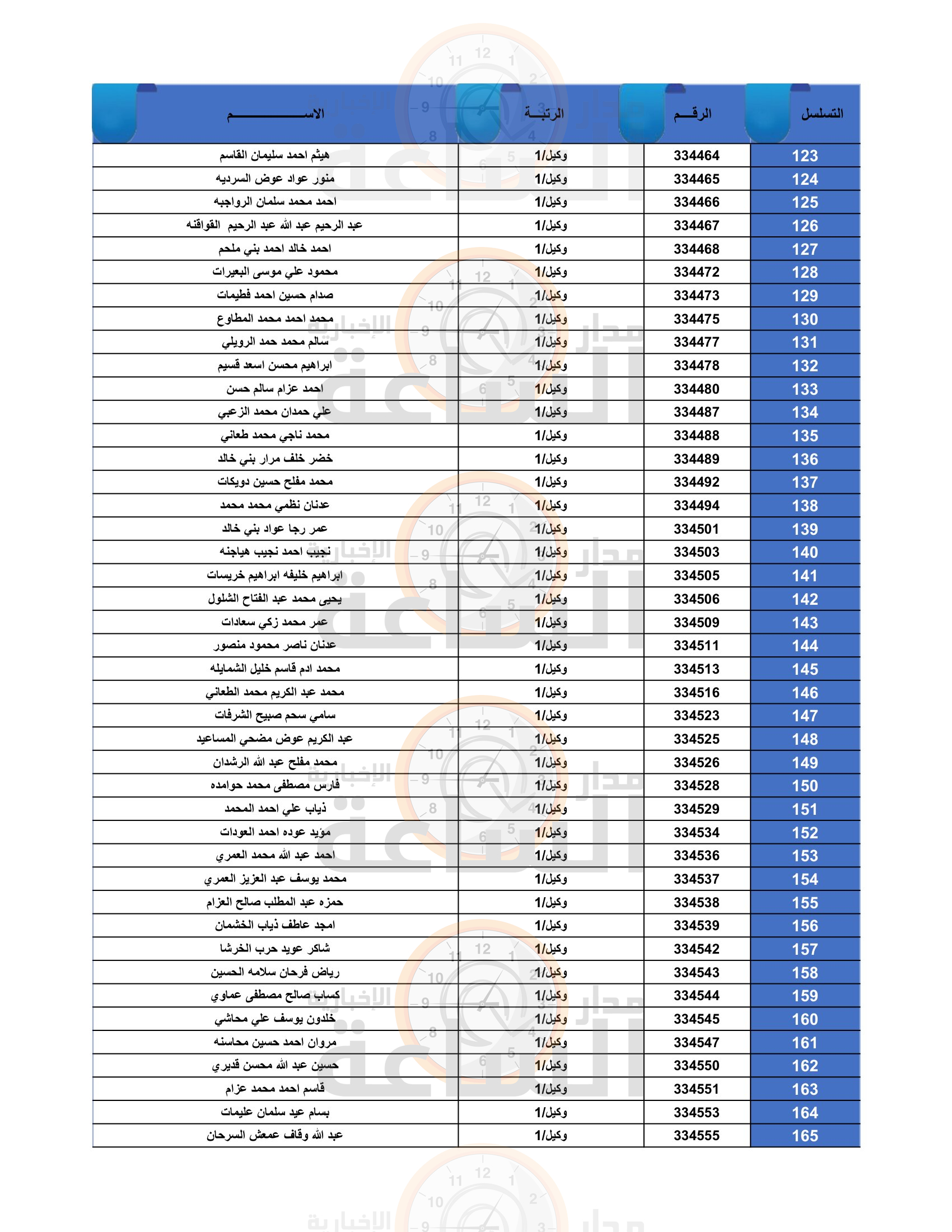 Madar Al-Saa Images 0.8453006542113773