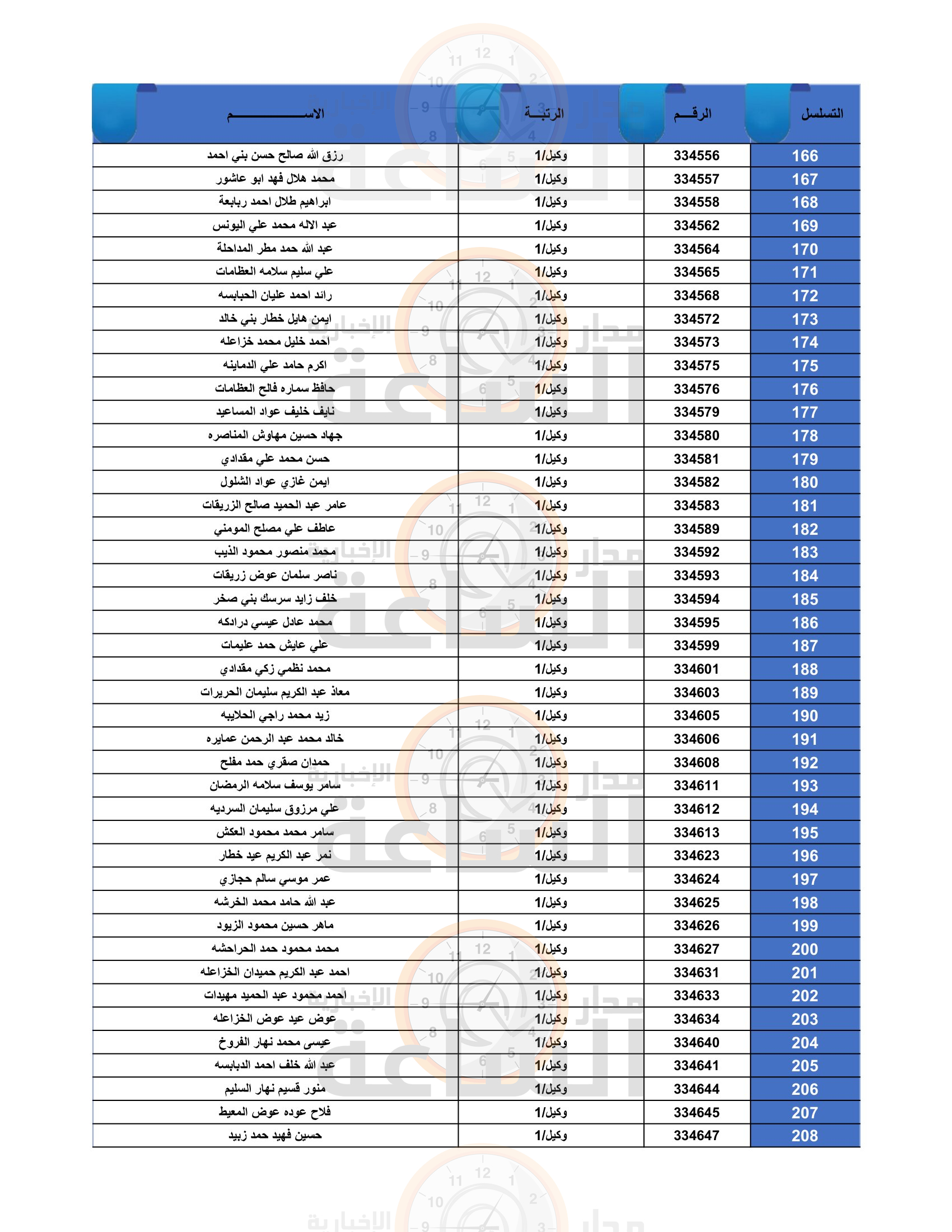 Madar Al-Saa Images 0.7435496008307675