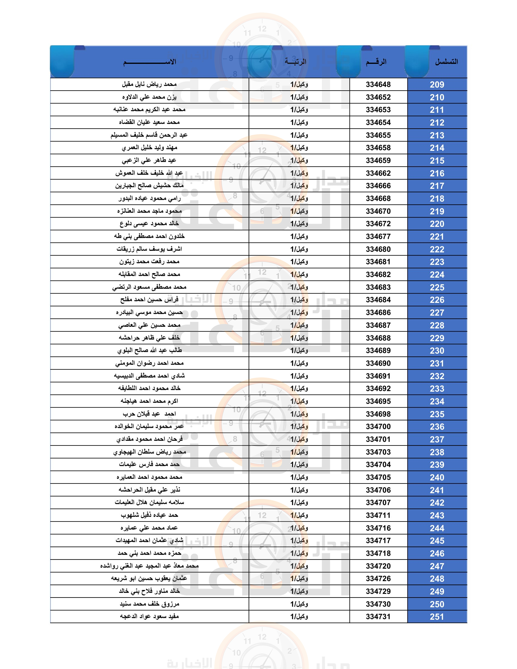 Madar Al-Saa Images 0.10886875254027961