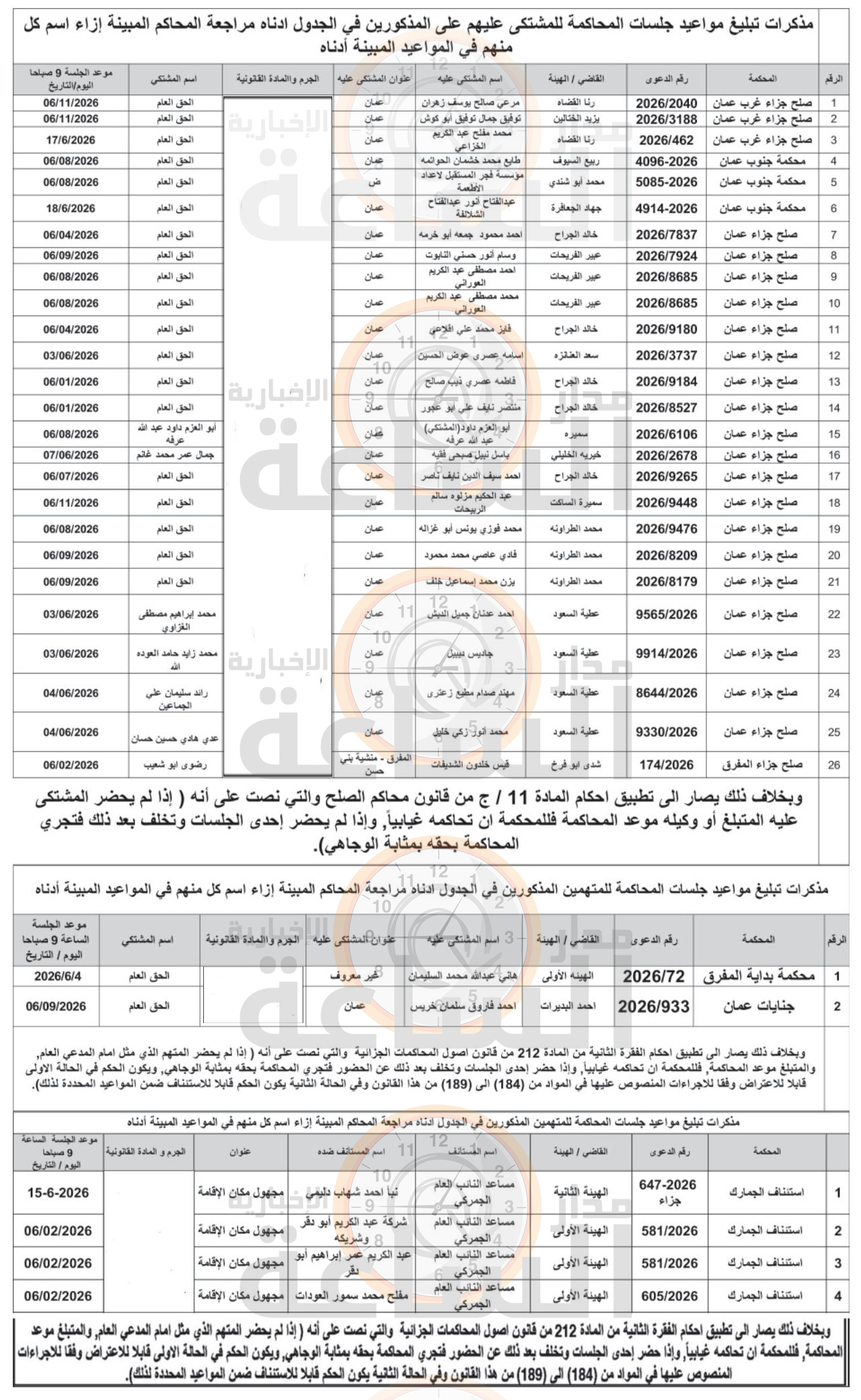 Madar Al-Saa Images 0.18760973685409055