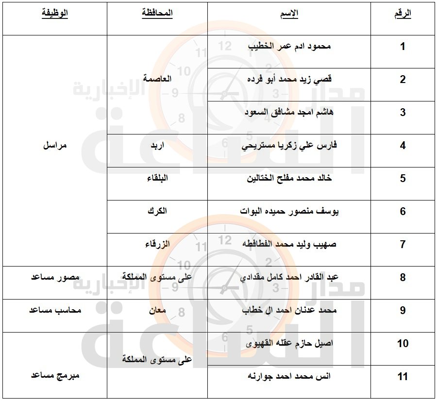 Madar Al-Saa Images 0.025998993914566615