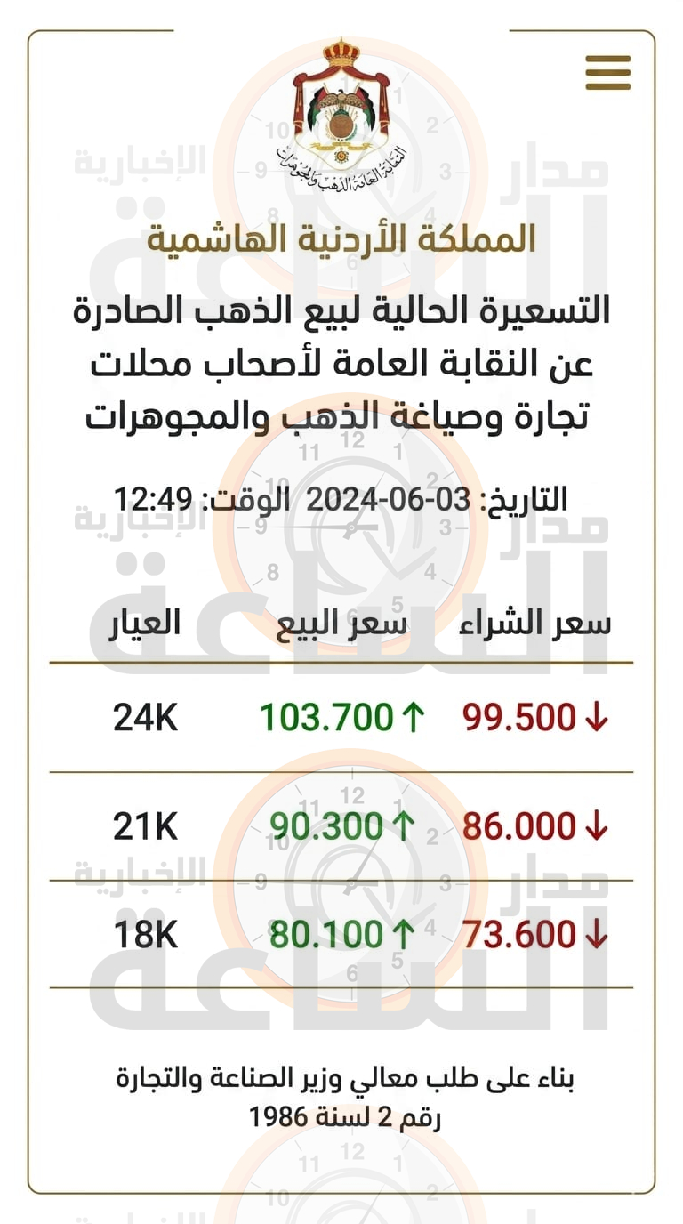 Madar Al-Saa Images 0.6096242362829458