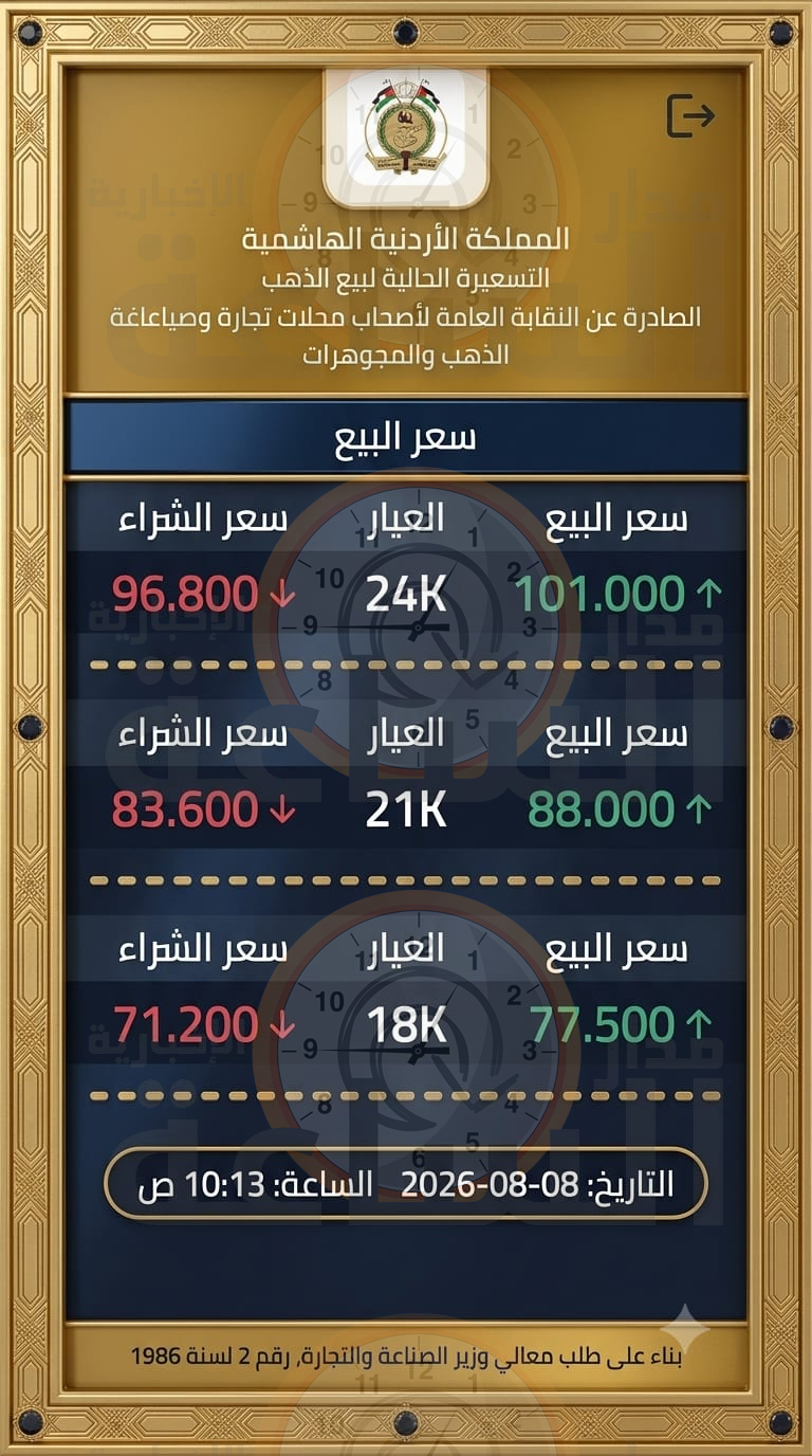 Madar Al-Saa Images 0.5524420414610579
