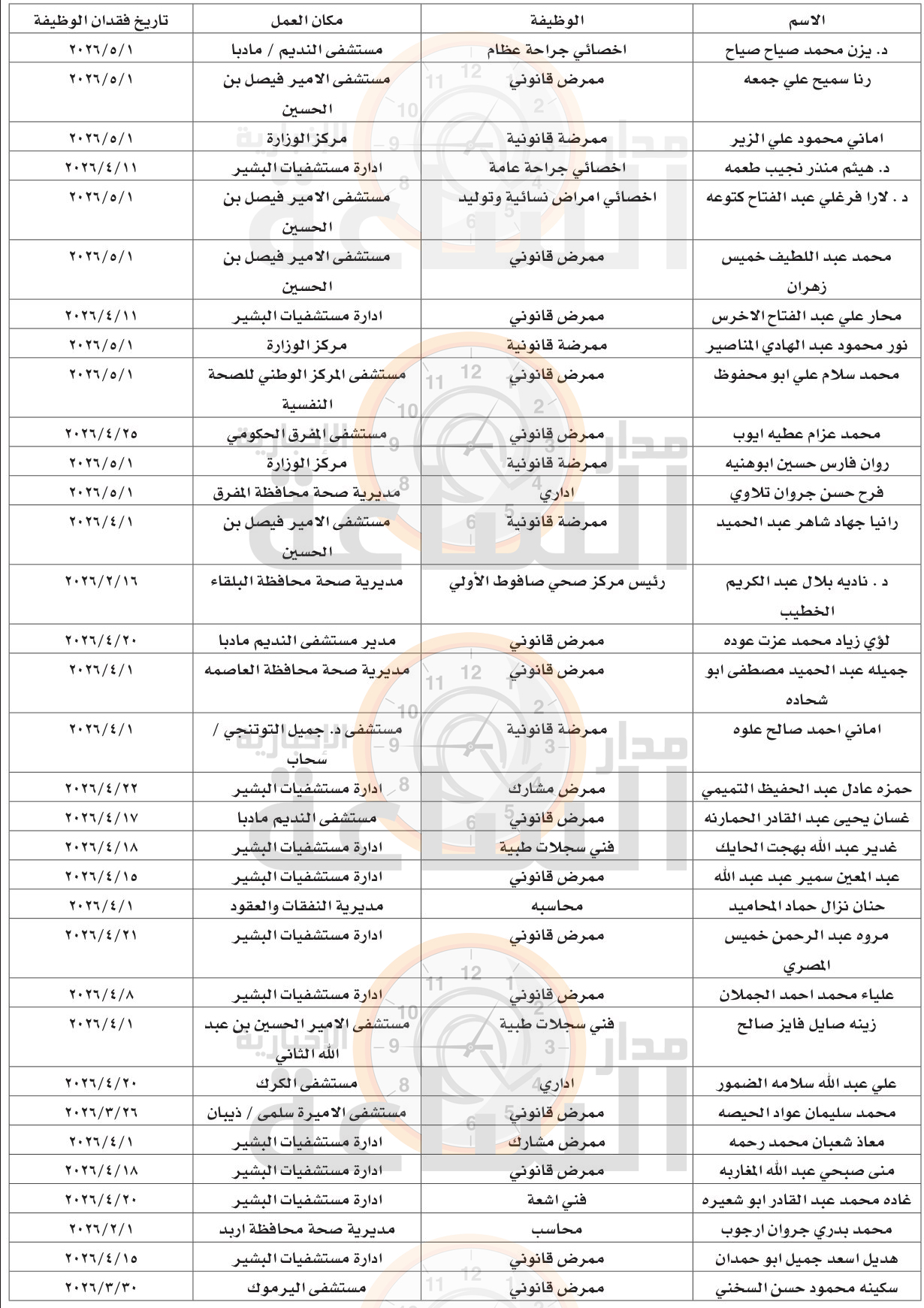 Madar Al-Saa Images 0.10203849973507129