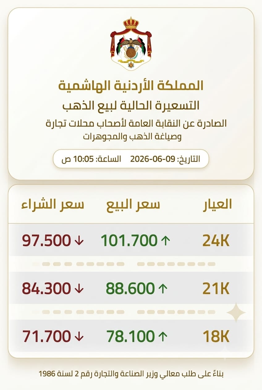 Madar Al-Saa Images 0.2257510626615259