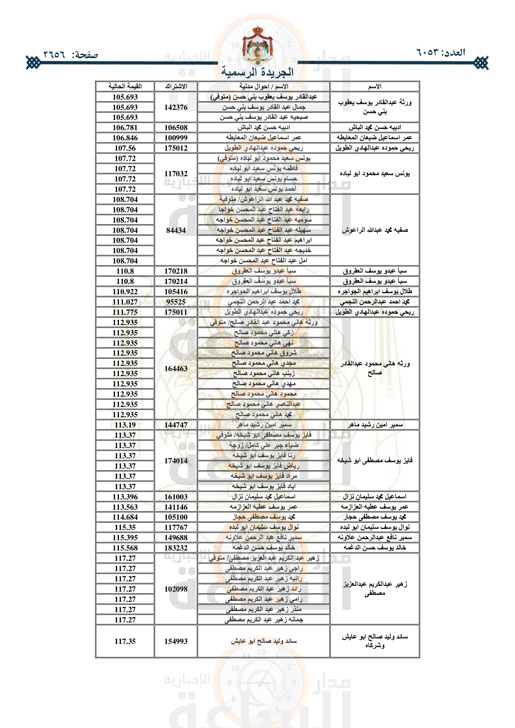 Madar Al-Saa Images 0.1550758402188105