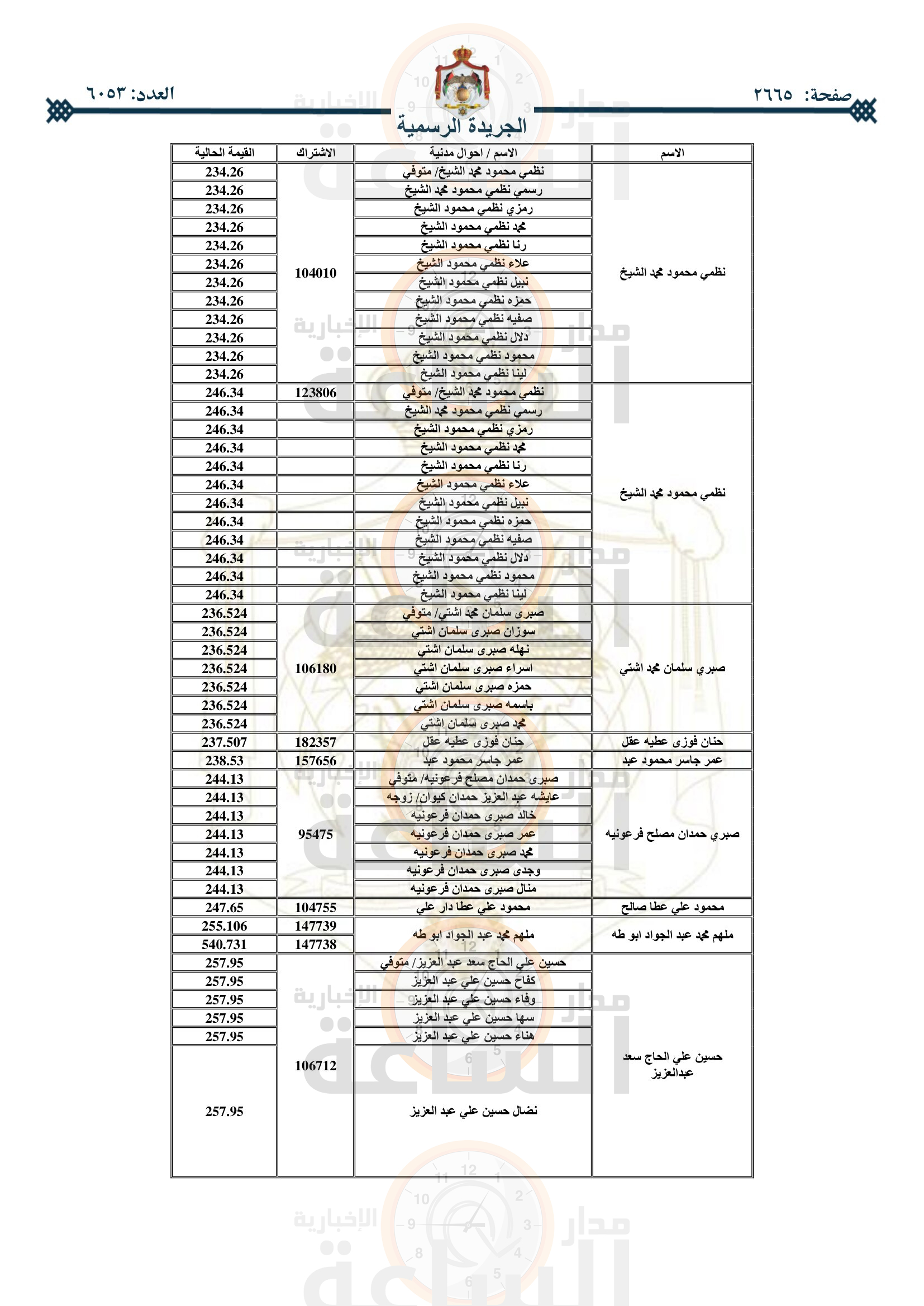 Madar Al-Saa Images 0.84960248874037