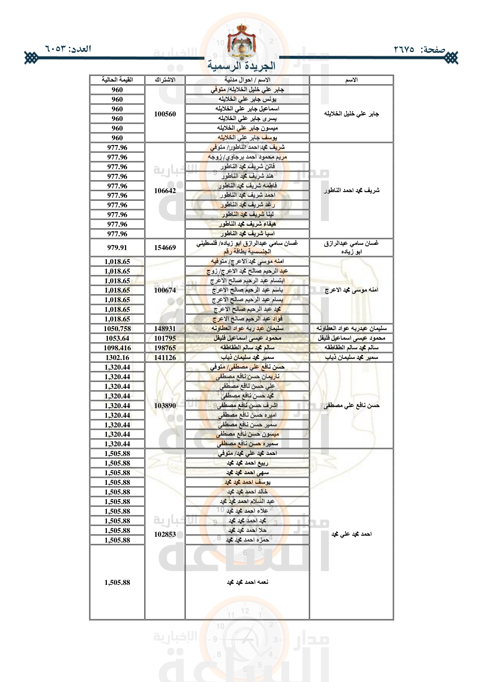 Madar Al-Saa Images 0.21830121831999127
