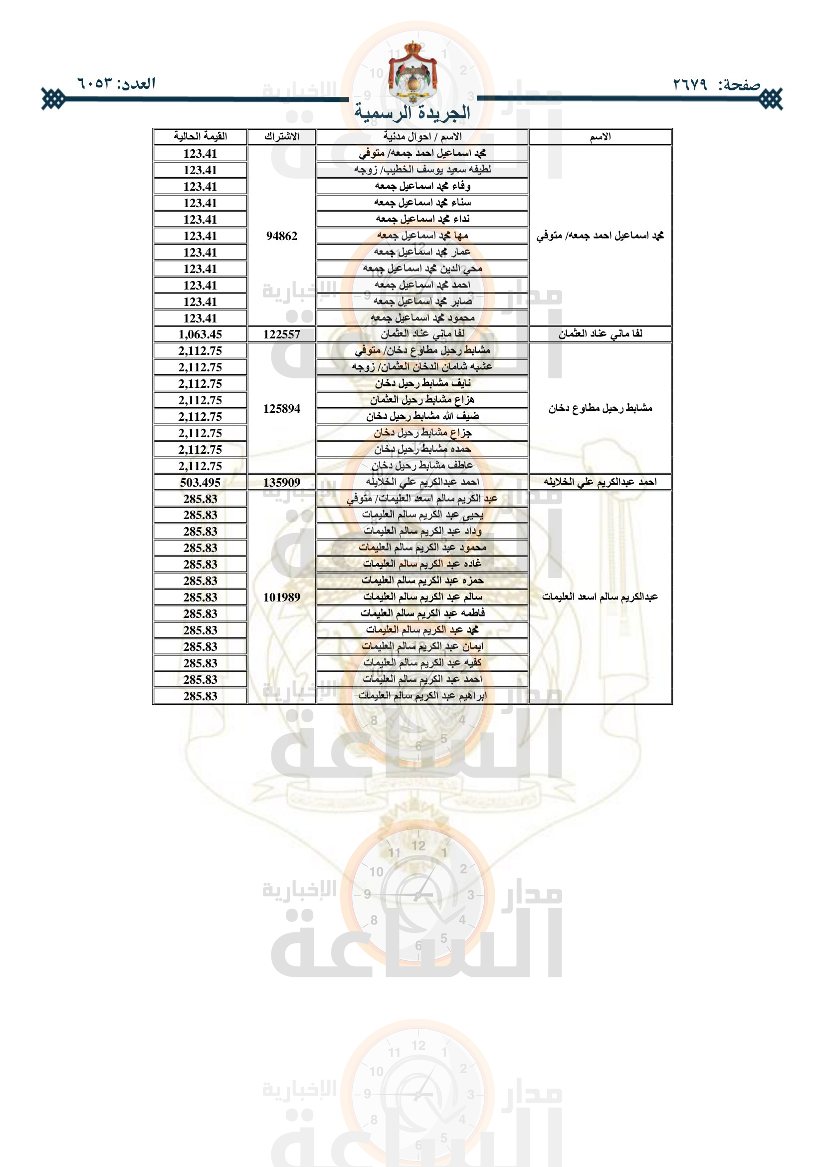 Madar Al-Saa Images 0.9629903271979271