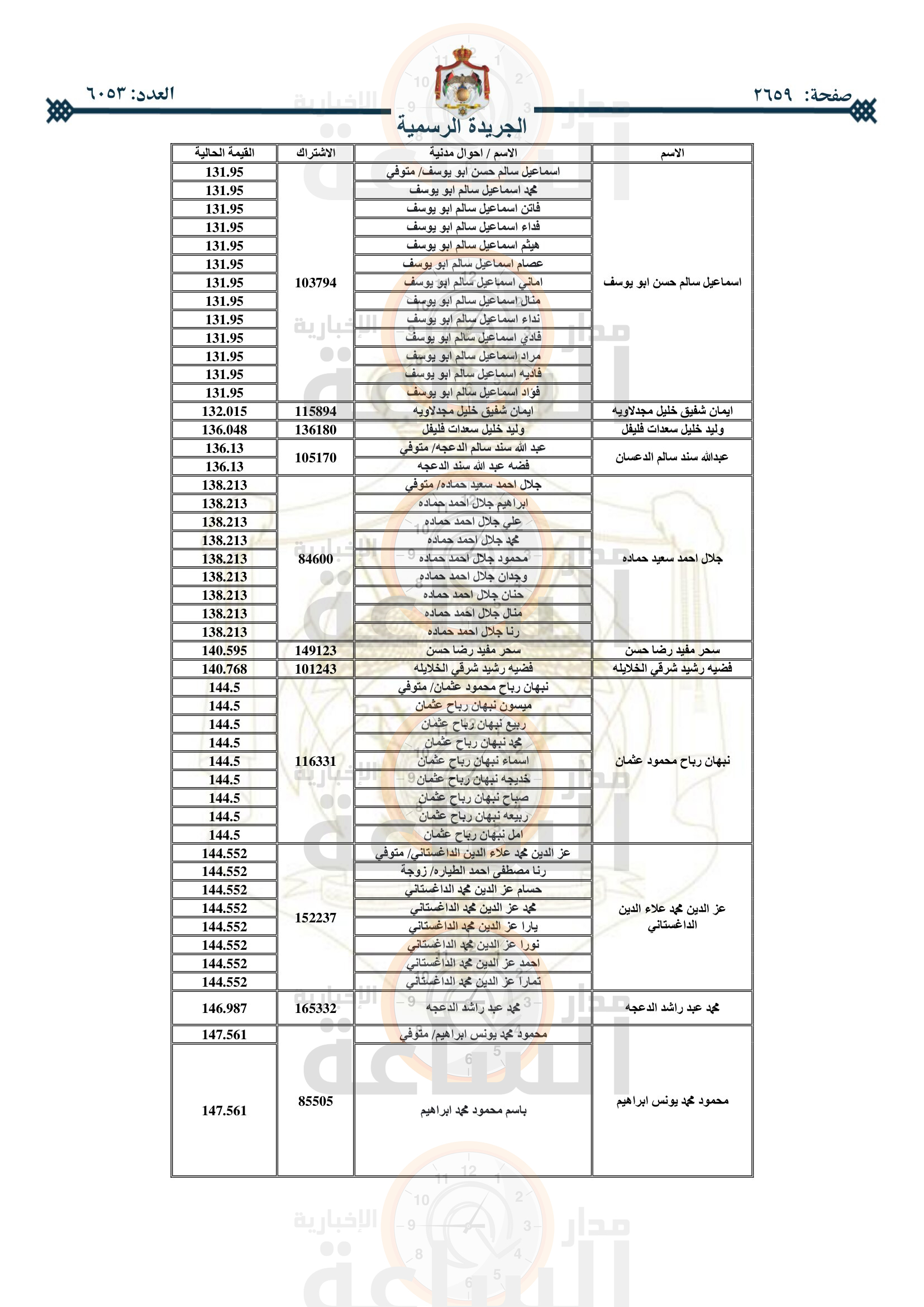 Madar Al-Saa Images 0.6297839153199023