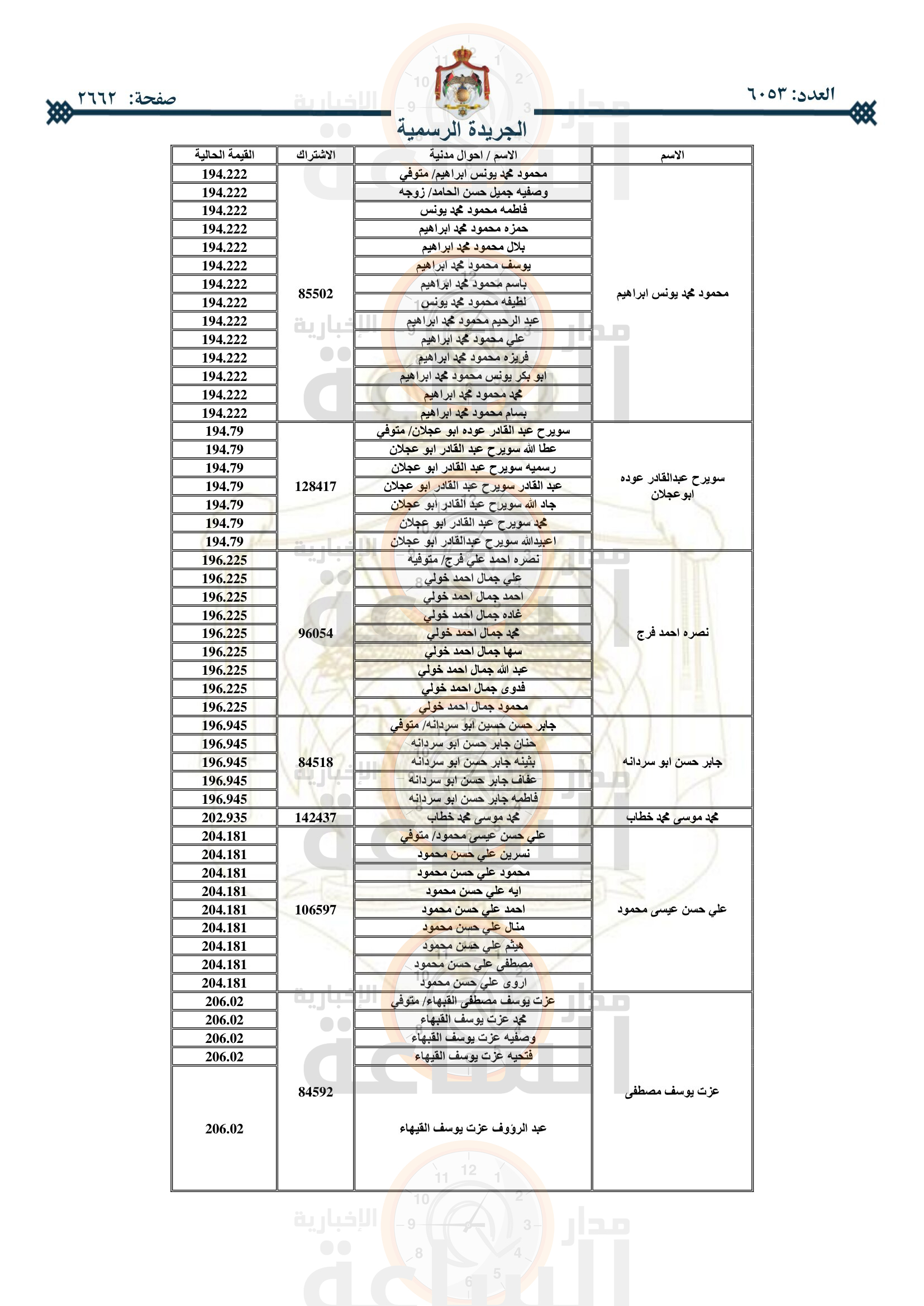 Madar Al-Saa Images 0.785807630808313