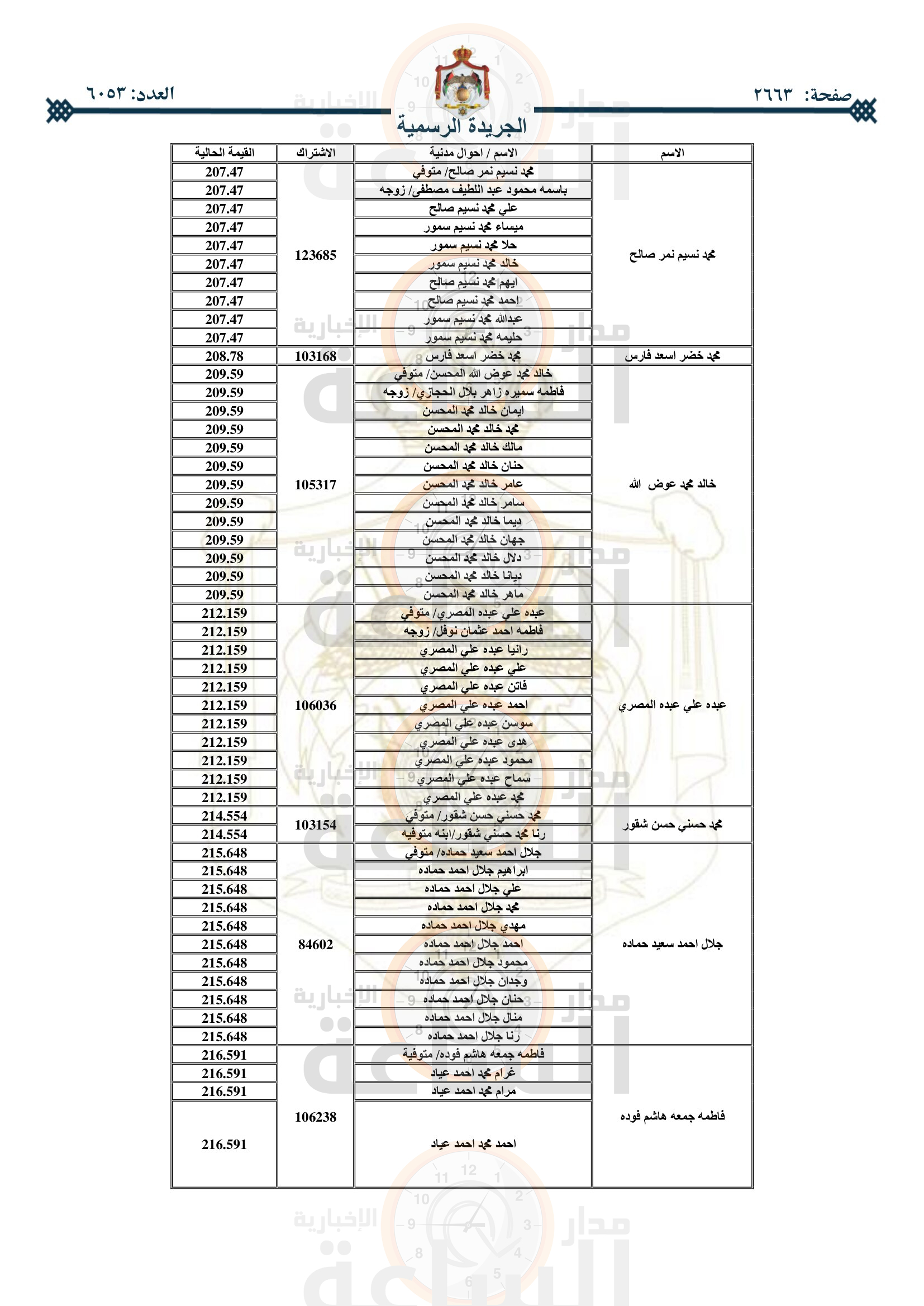 Madar Al-Saa Images 0.9957511212877649