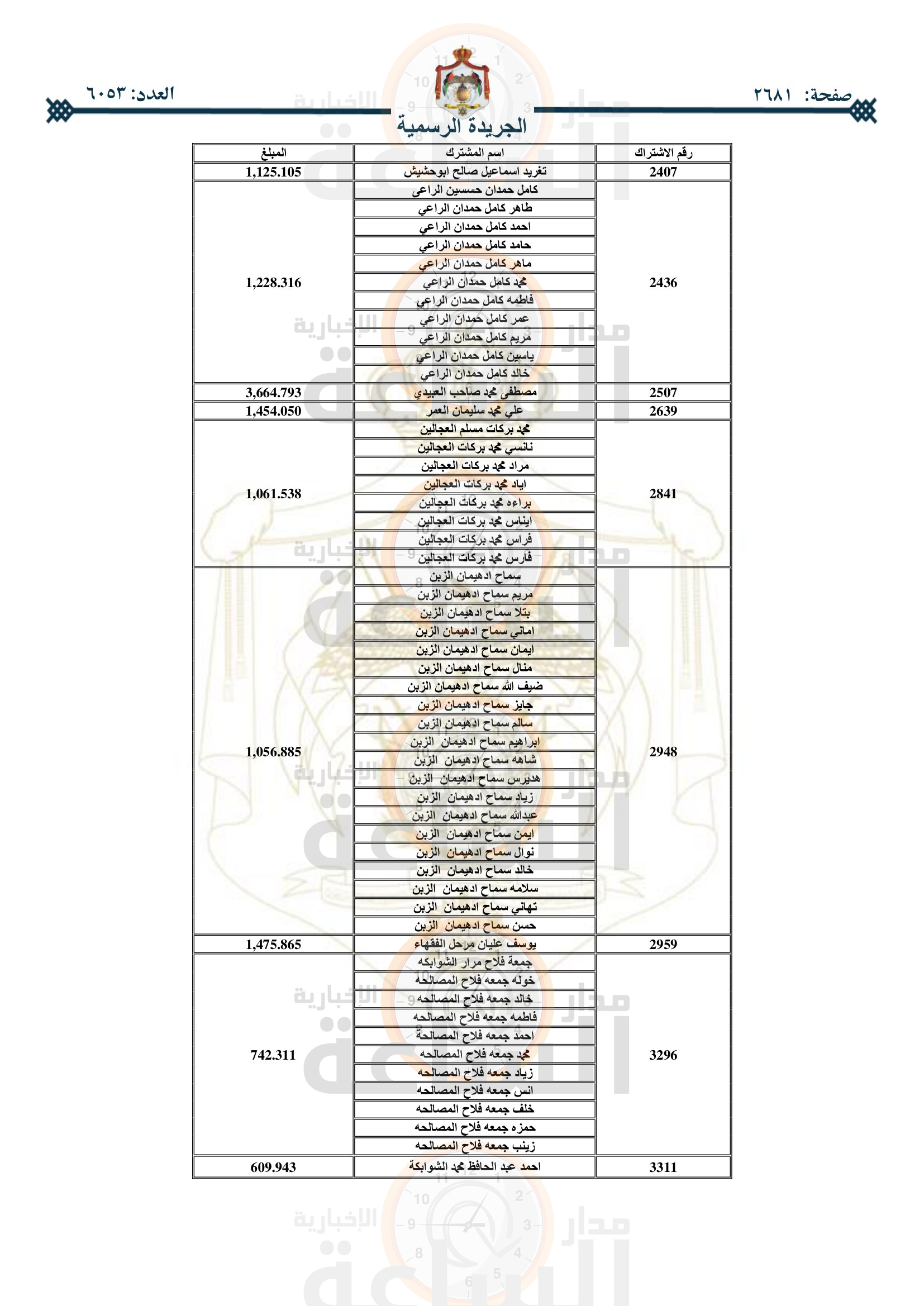 Madar Al-Saa Images 0.3199991951213561