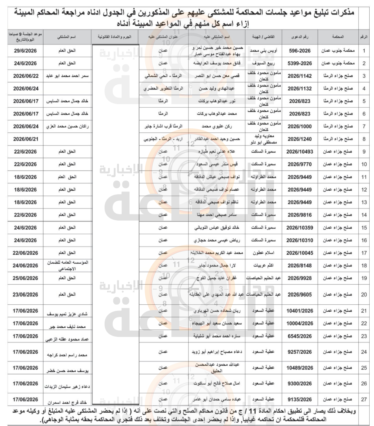 Madar Al-Saa Images 0.40104225025525464