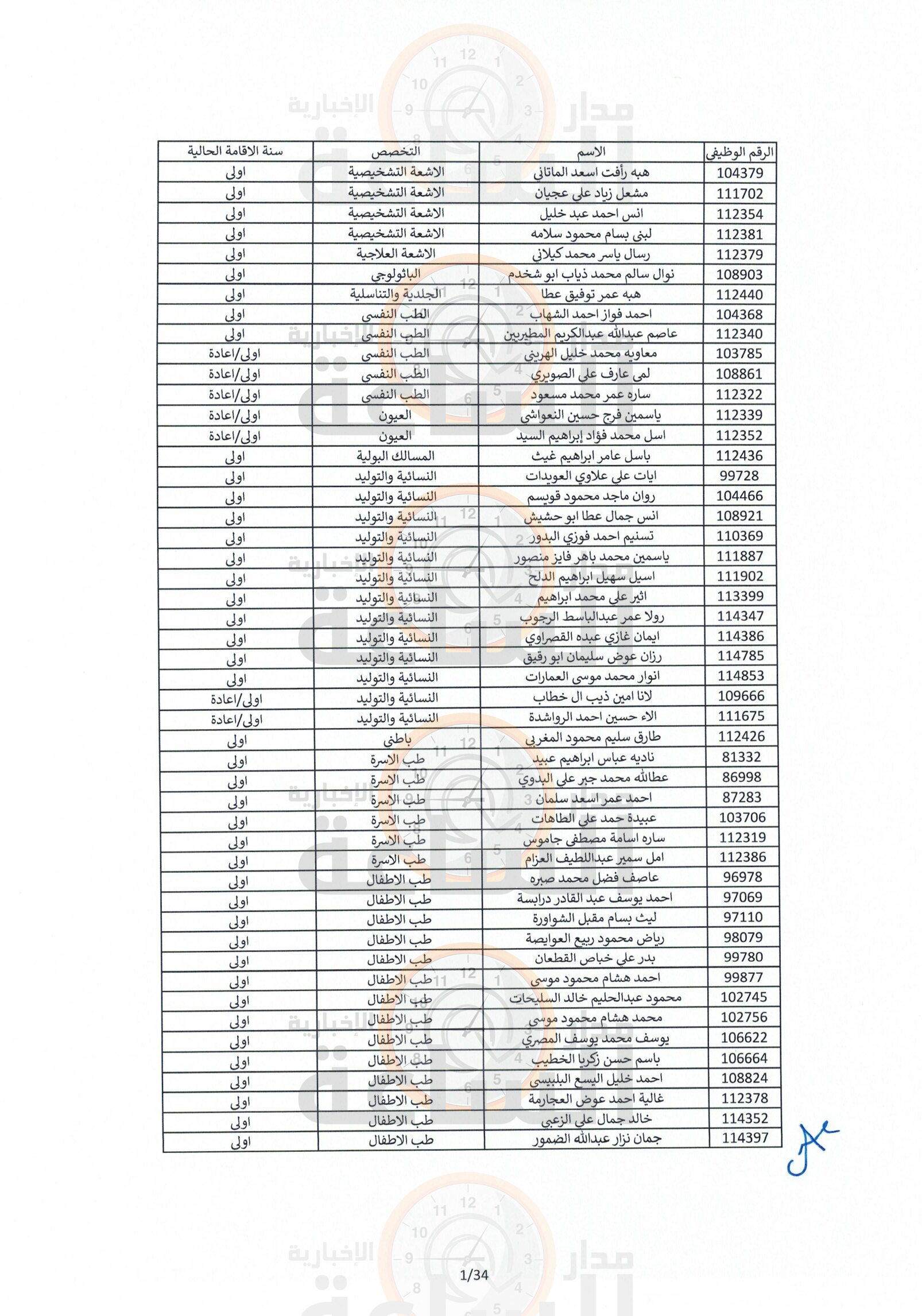Madar Al-Saa Images 0.7737958017057038