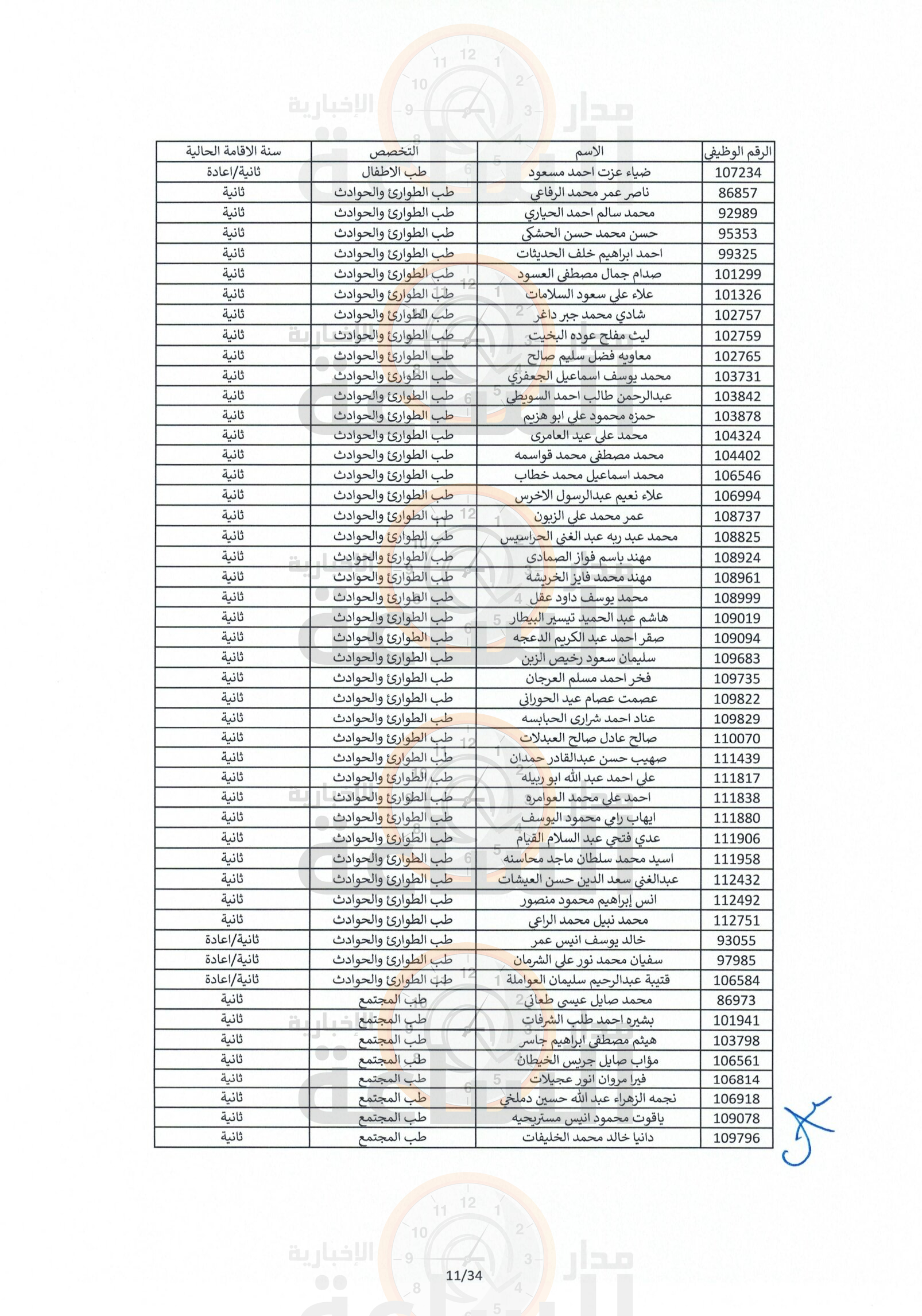 Madar Al-Saa Images 0.7790492736687857