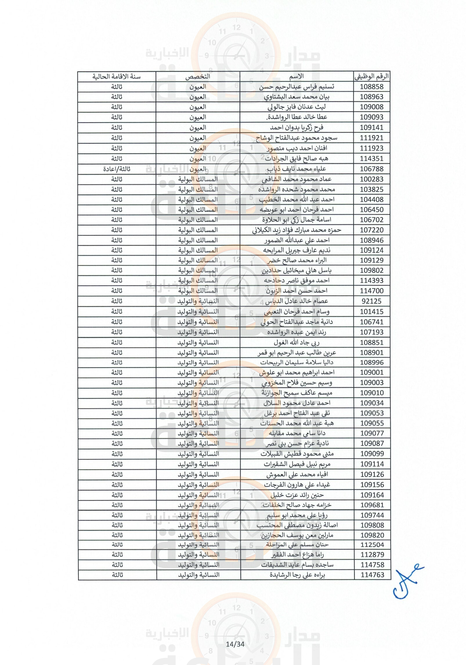 Madar Al-Saa Images 0.739758109597639