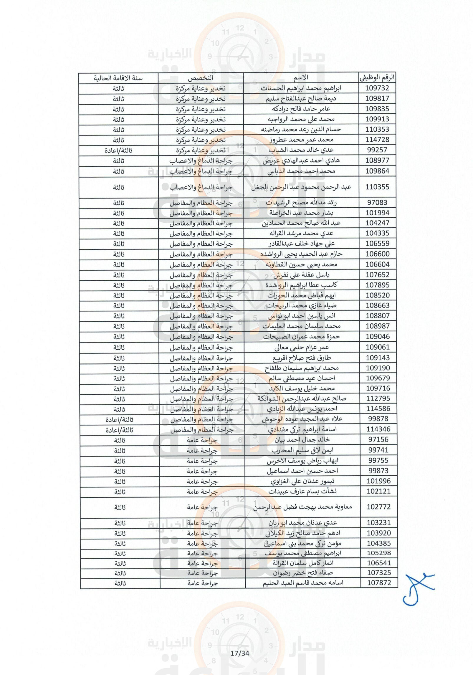 Madar Al-Saa Images 0.41728777066619493