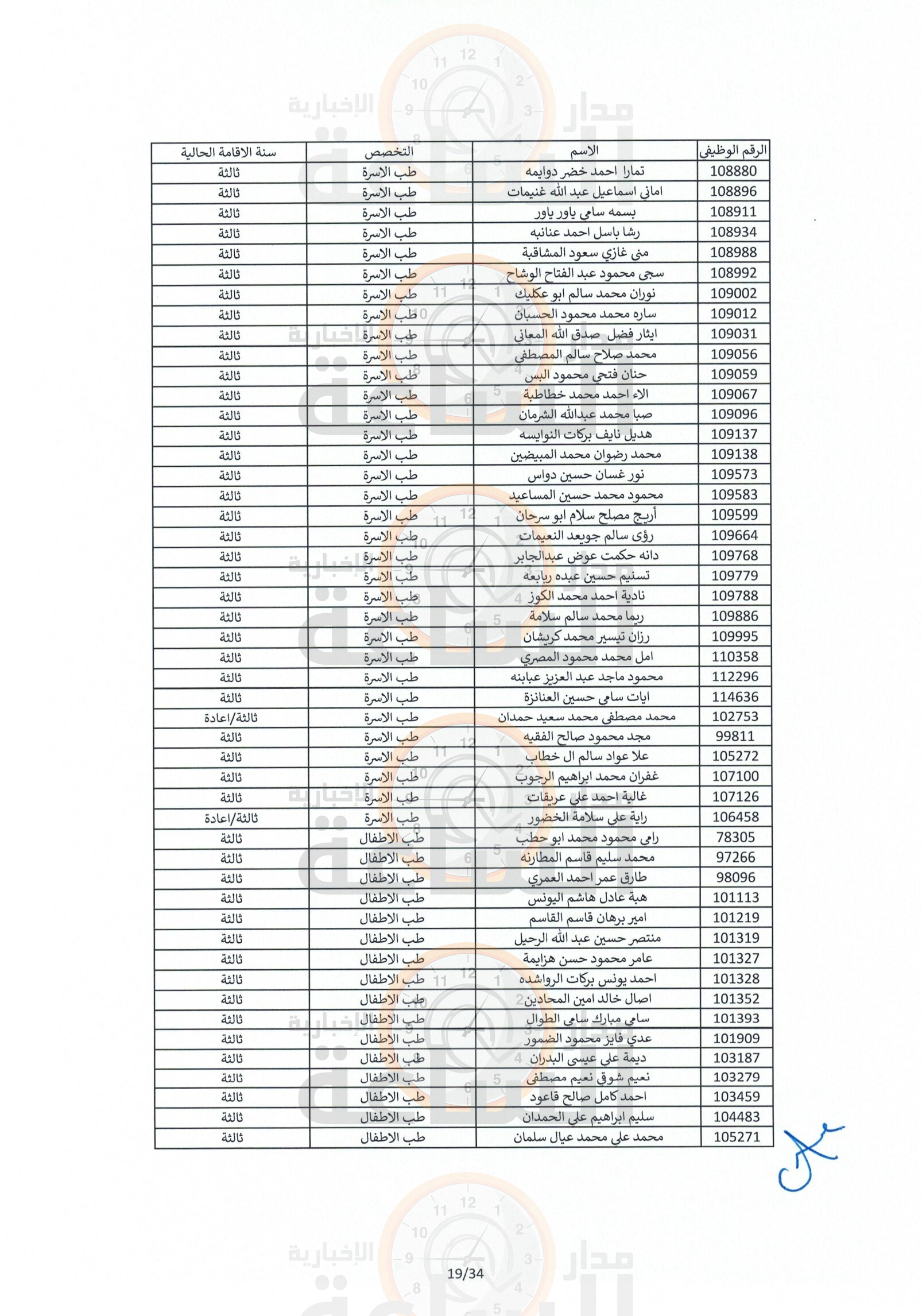 Madar Al-Saa Images 0.7741709709010655