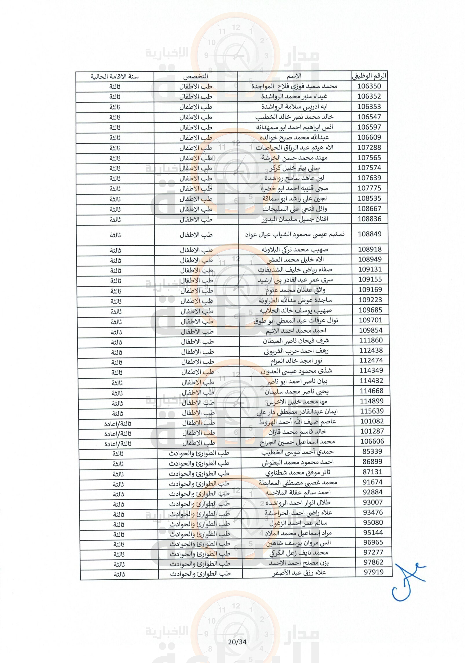 Madar Al-Saa Images 0.14545179872471825