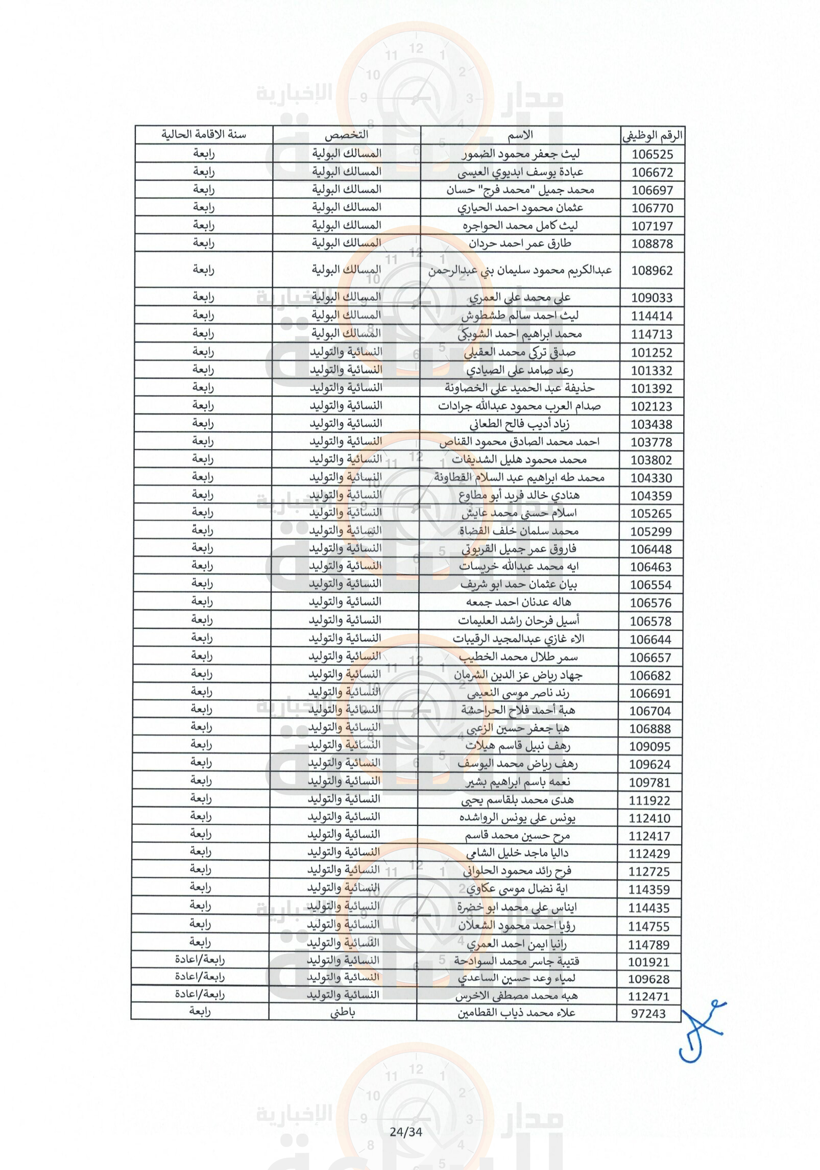 Madar Al-Saa Images 0.16805920930277018