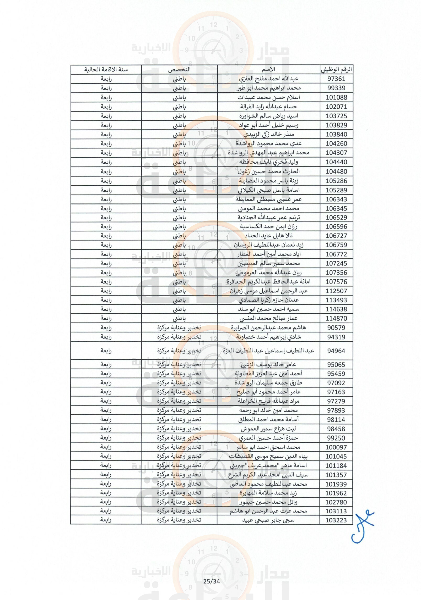 Madar Al-Saa Images 0.2609071457141604