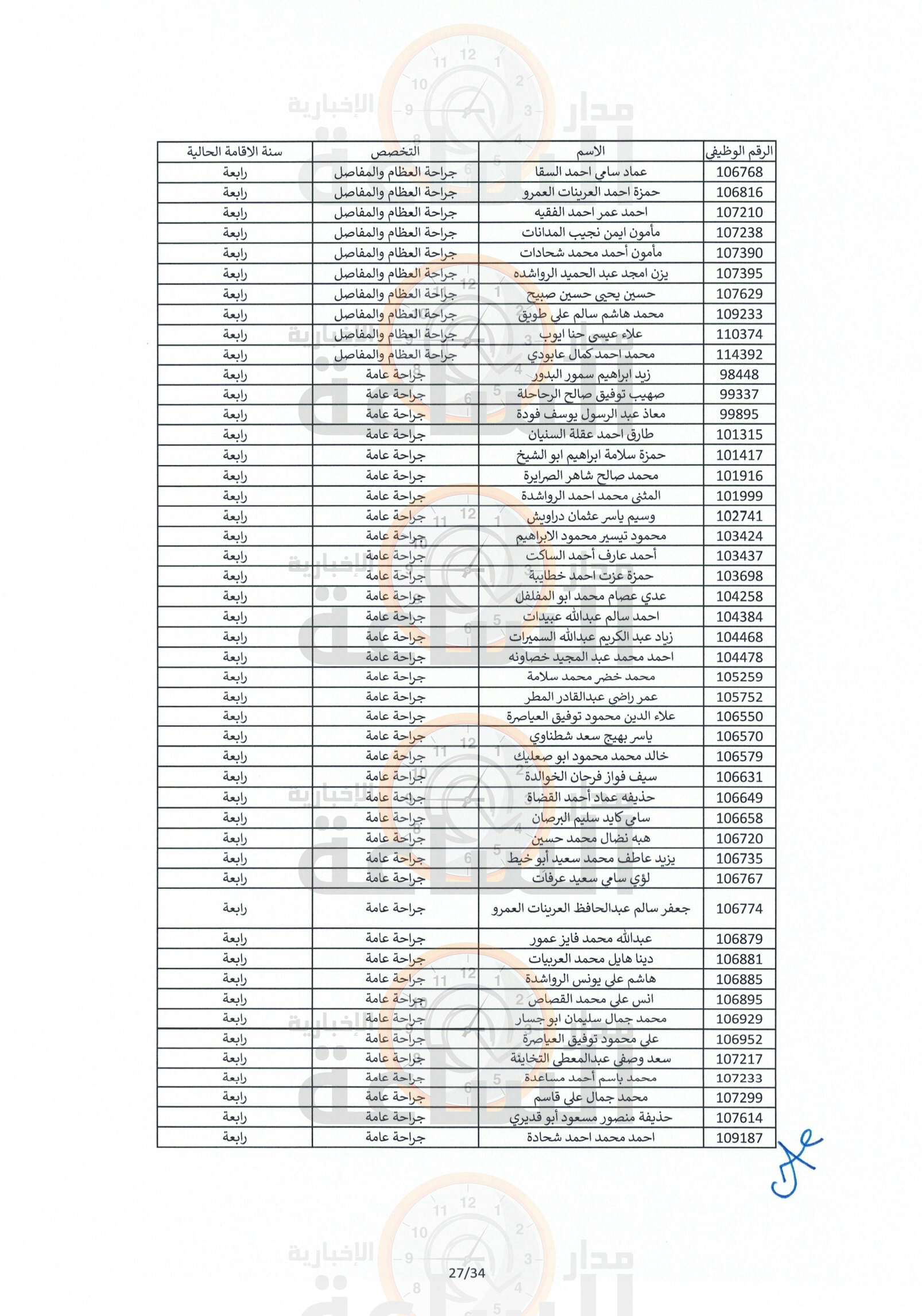 Madar Al-Saa Images 0.5277286506165131