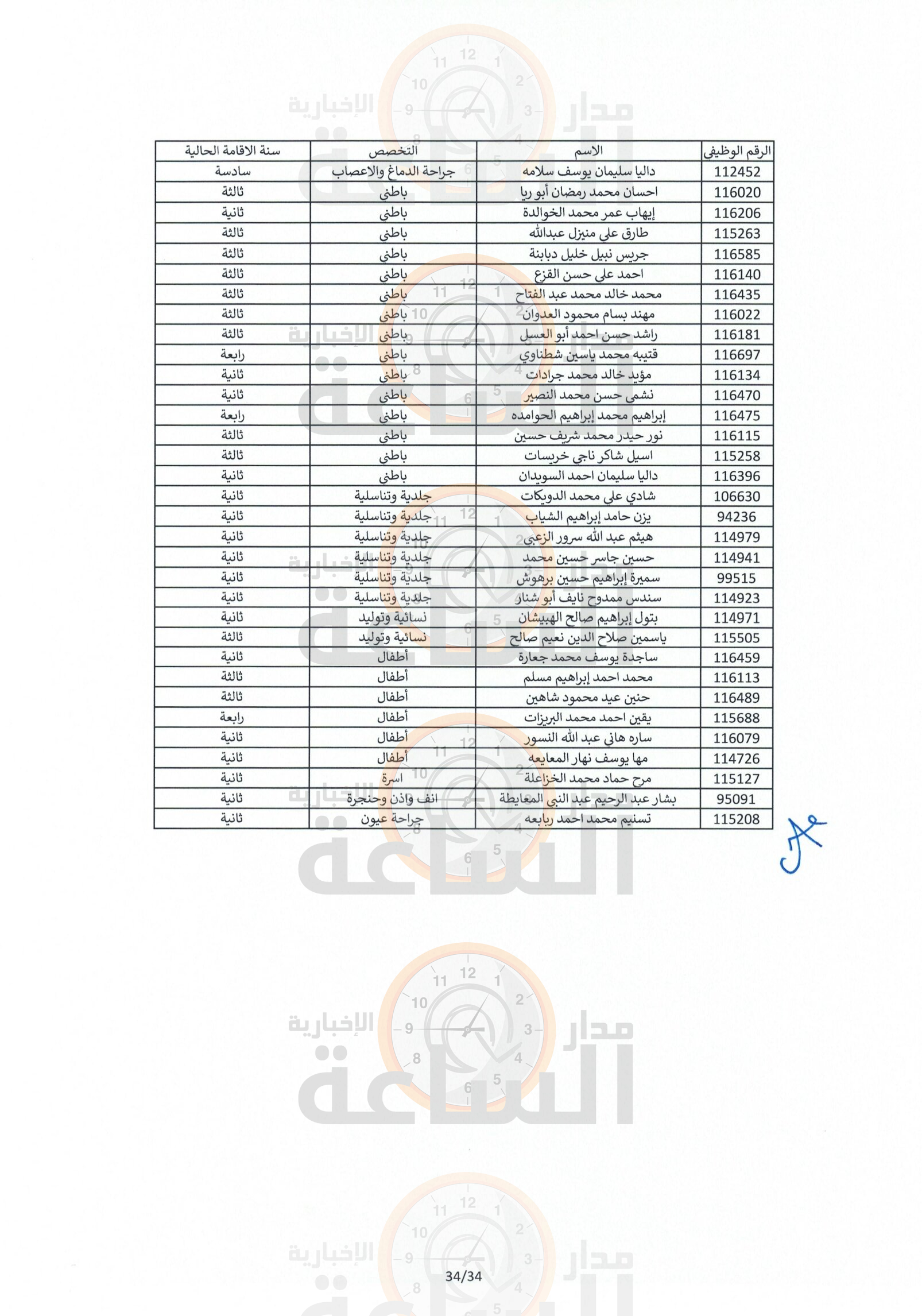 Madar Al-Saa Images 0.5241078491039541