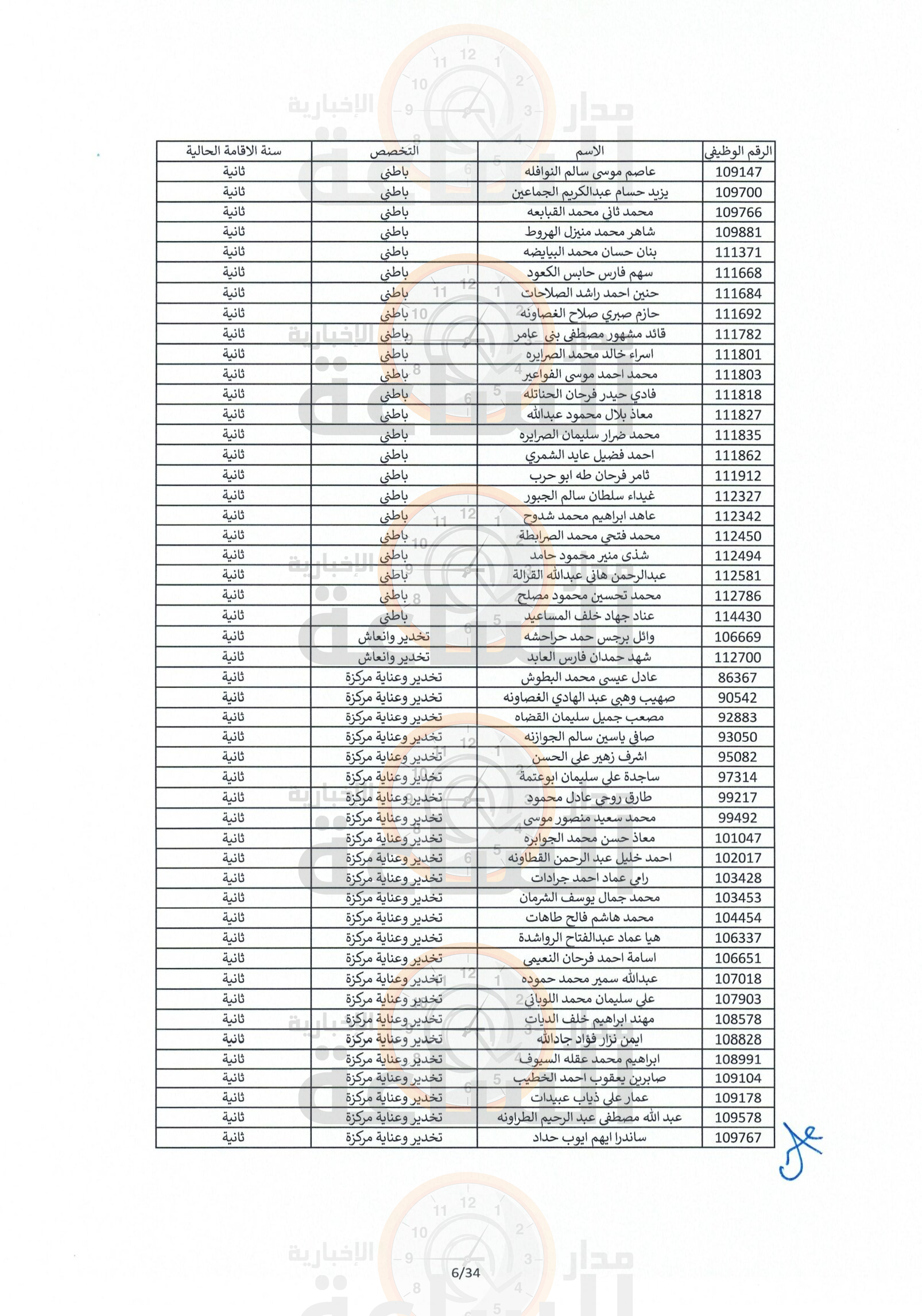 Madar Al-Saa Images 0.3781439178800975