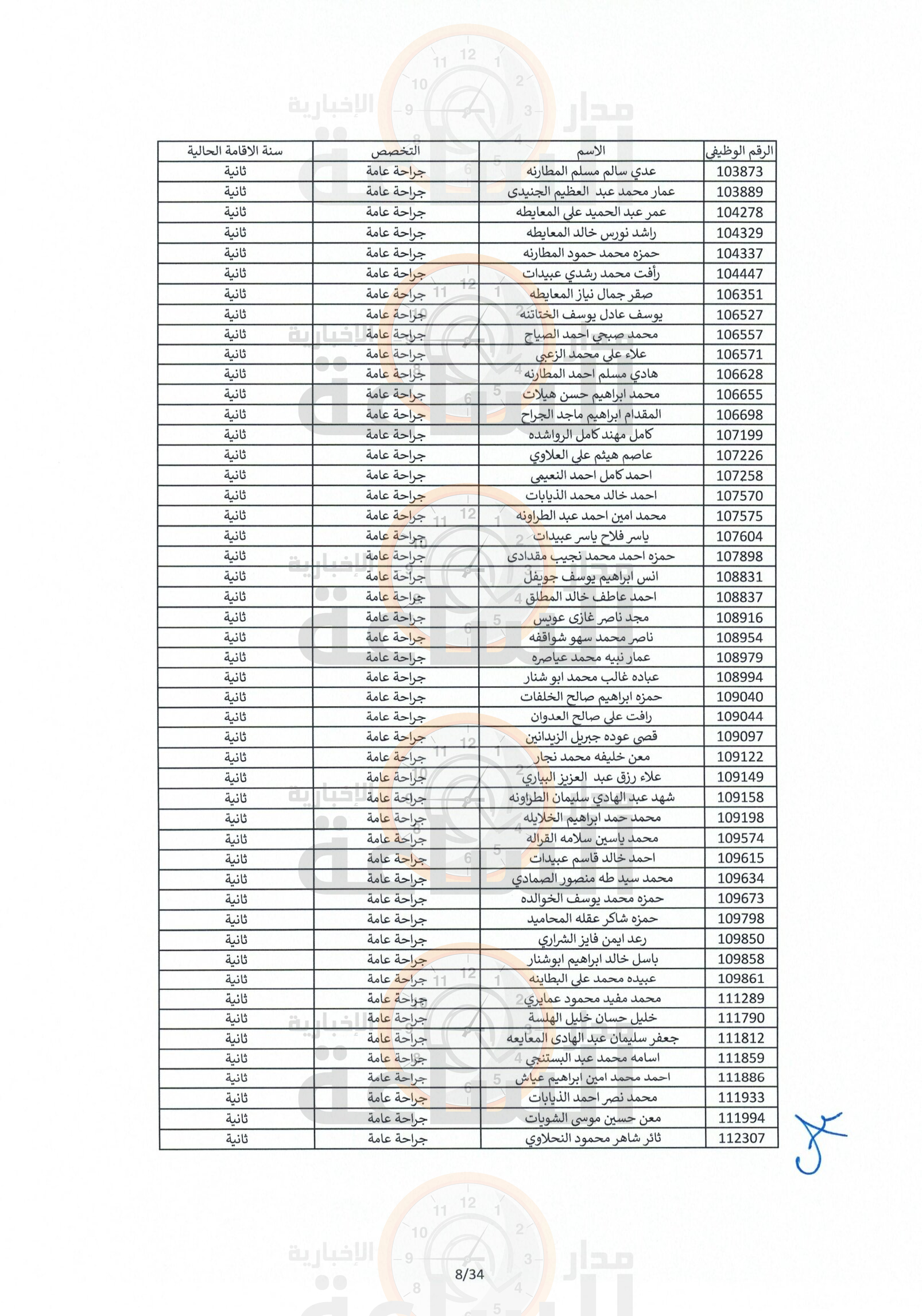 Madar Al-Saa Images 0.17508024705431946