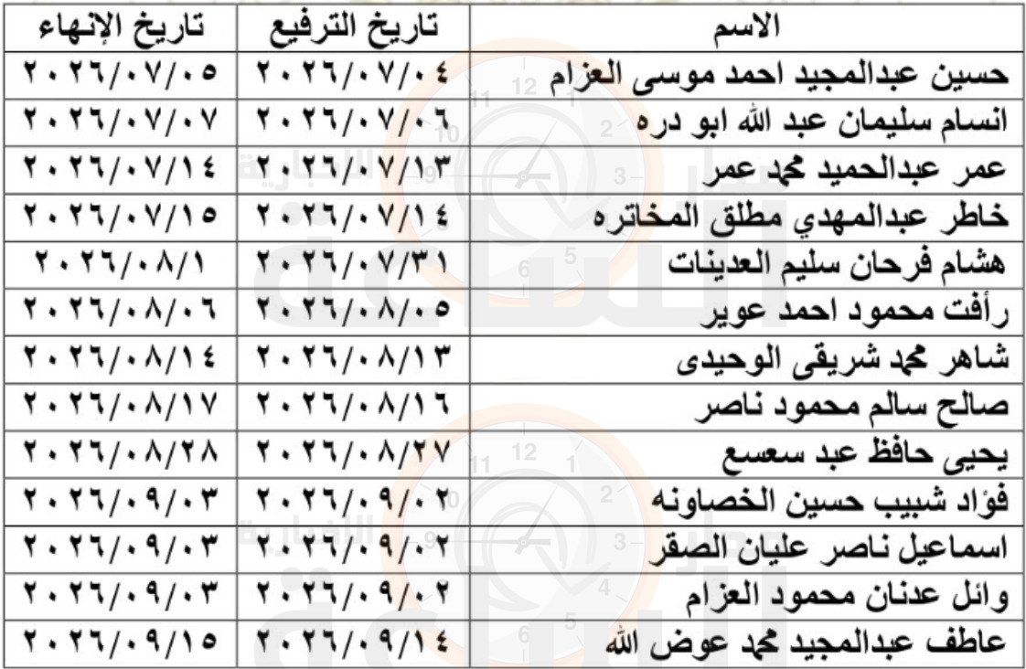 Madar Al-Saa Images 0.4344102314250817