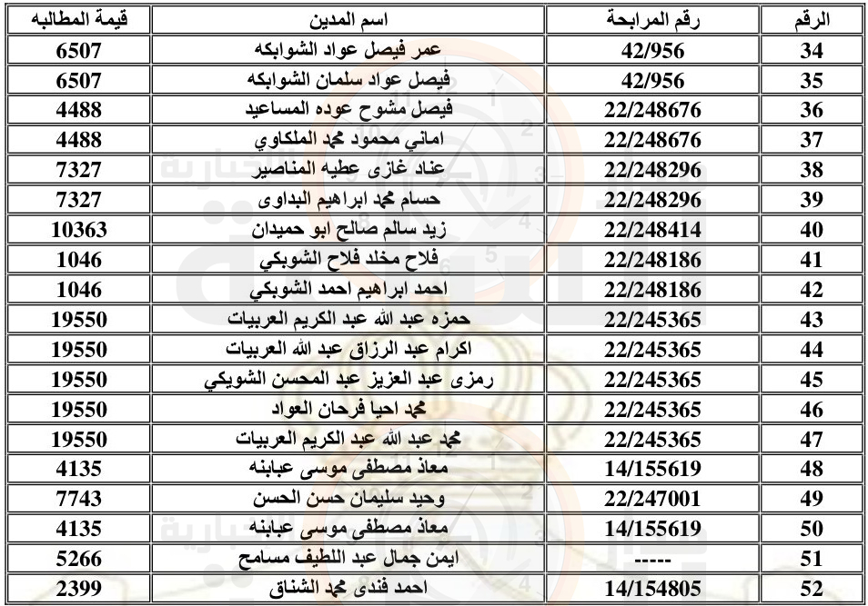 Madar Al-Saa Images 0.7977681656005772