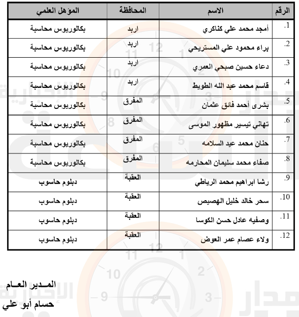 Madar Al-Saa Images 0.8993596622404079