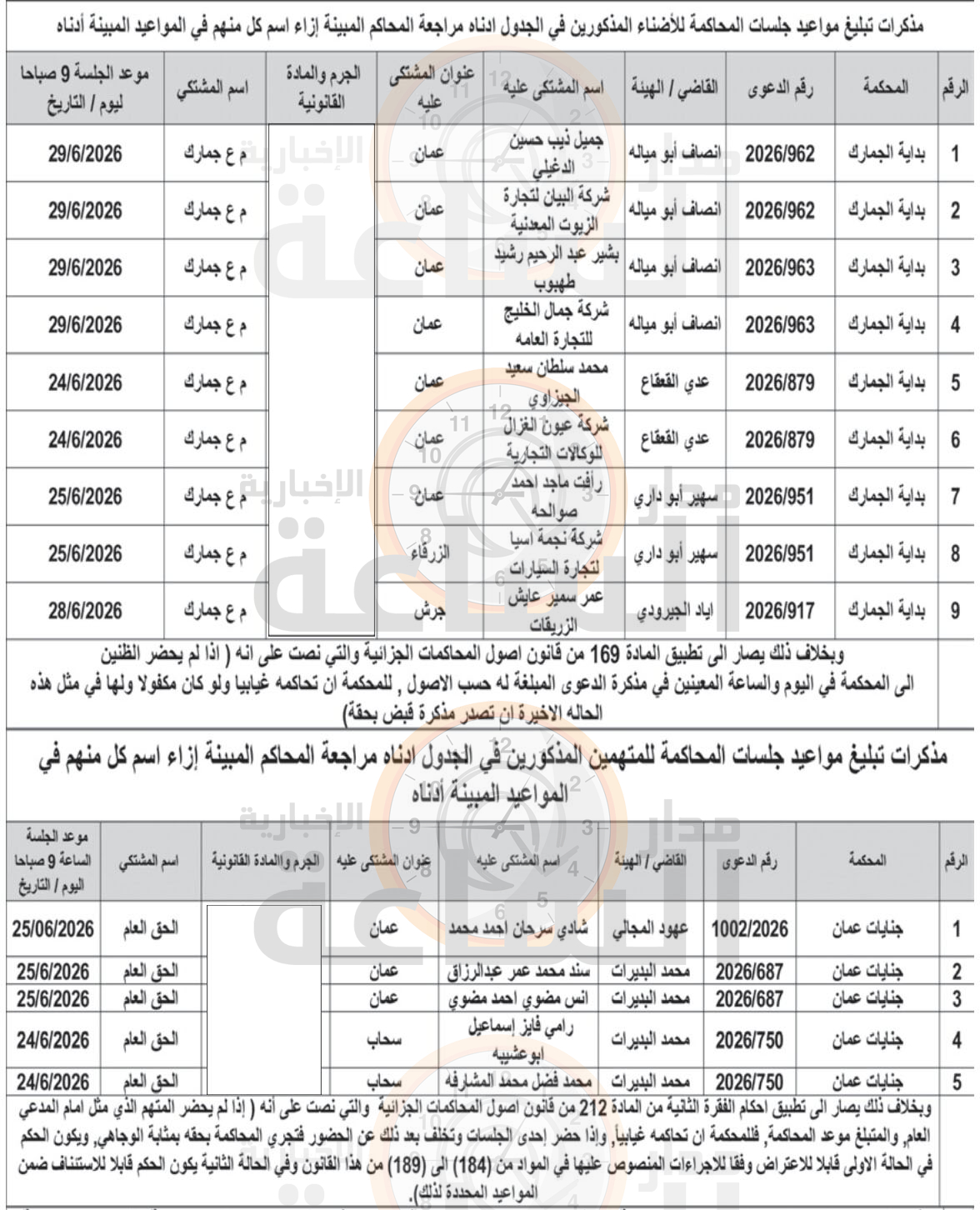 Madar Al-Saa Images 0.03287511591954495